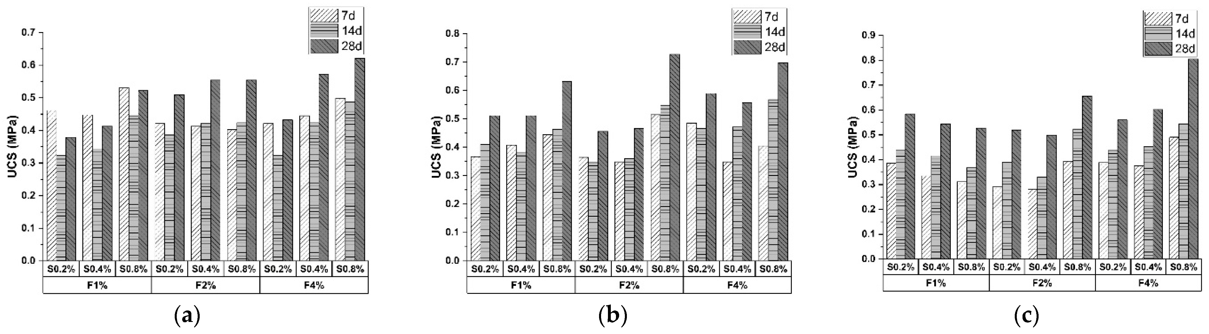 Buildings 12 00350 g002 550