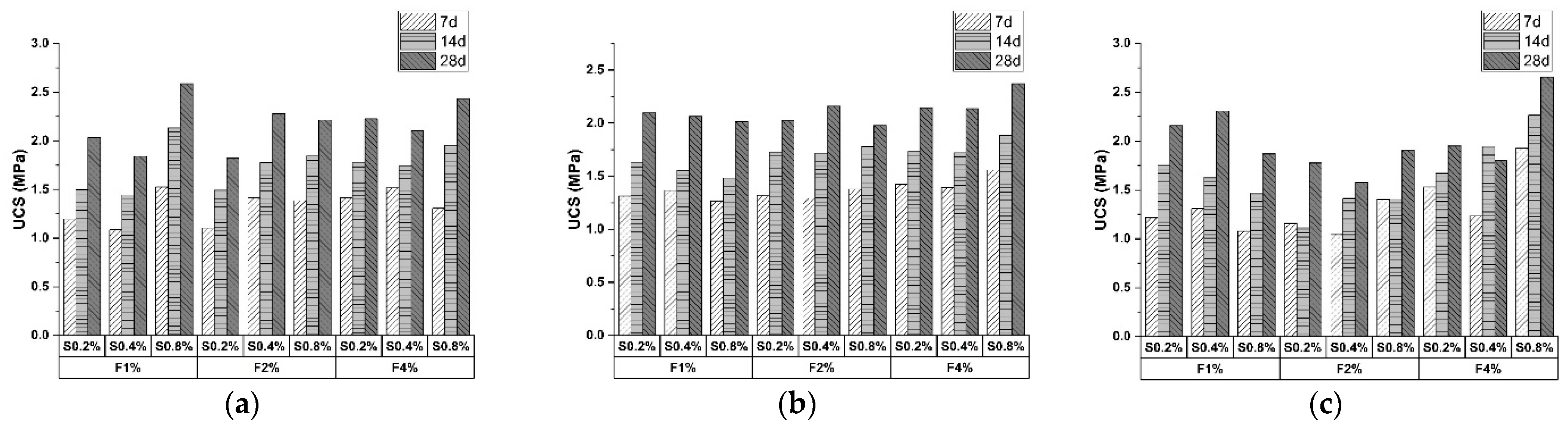 Buildings 12 00350 g004 550