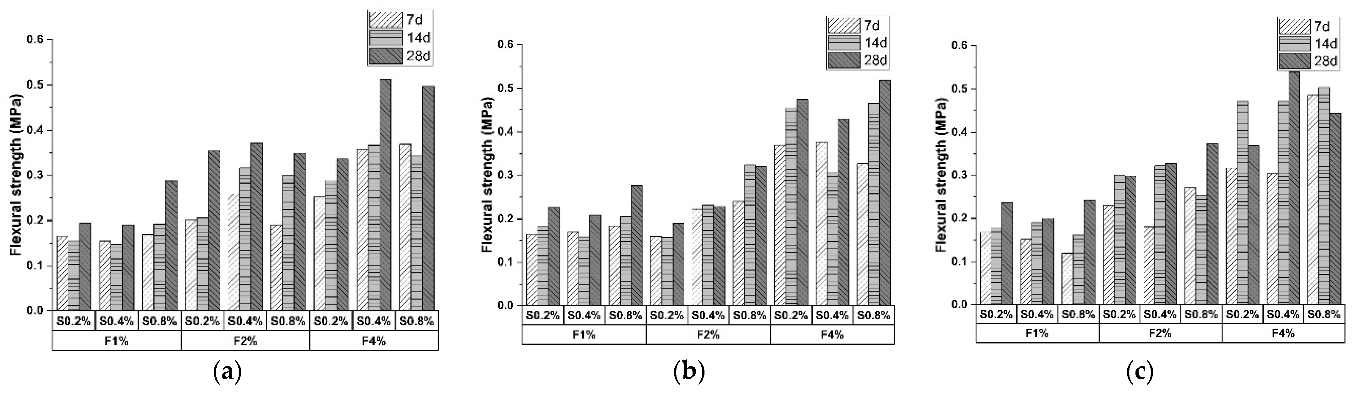 Buildings 12 00350 g006 550