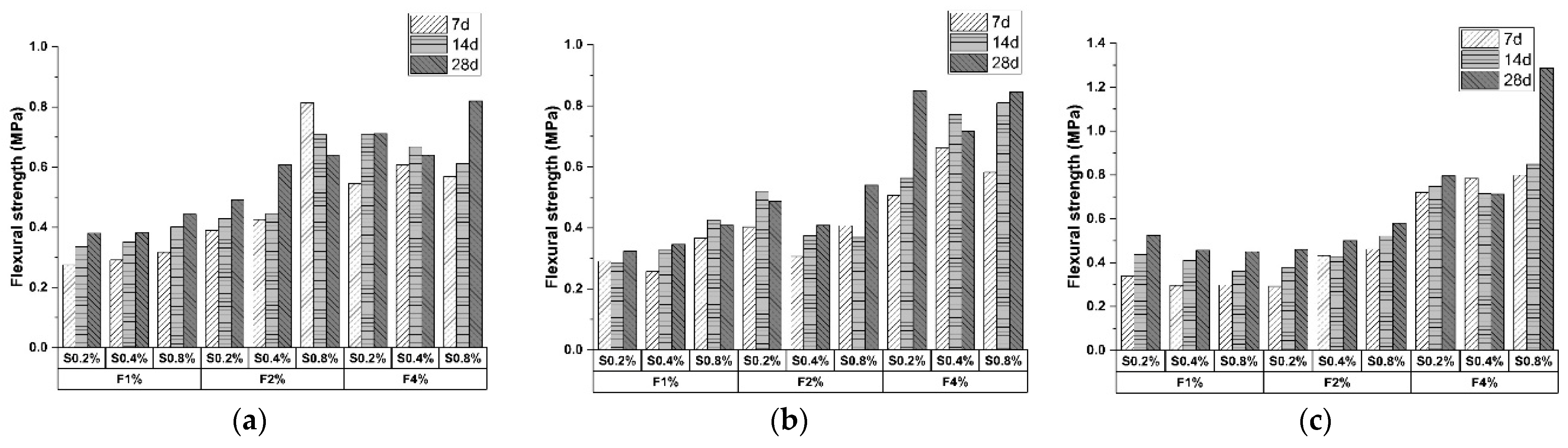 Buildings 12 00350 g007 550