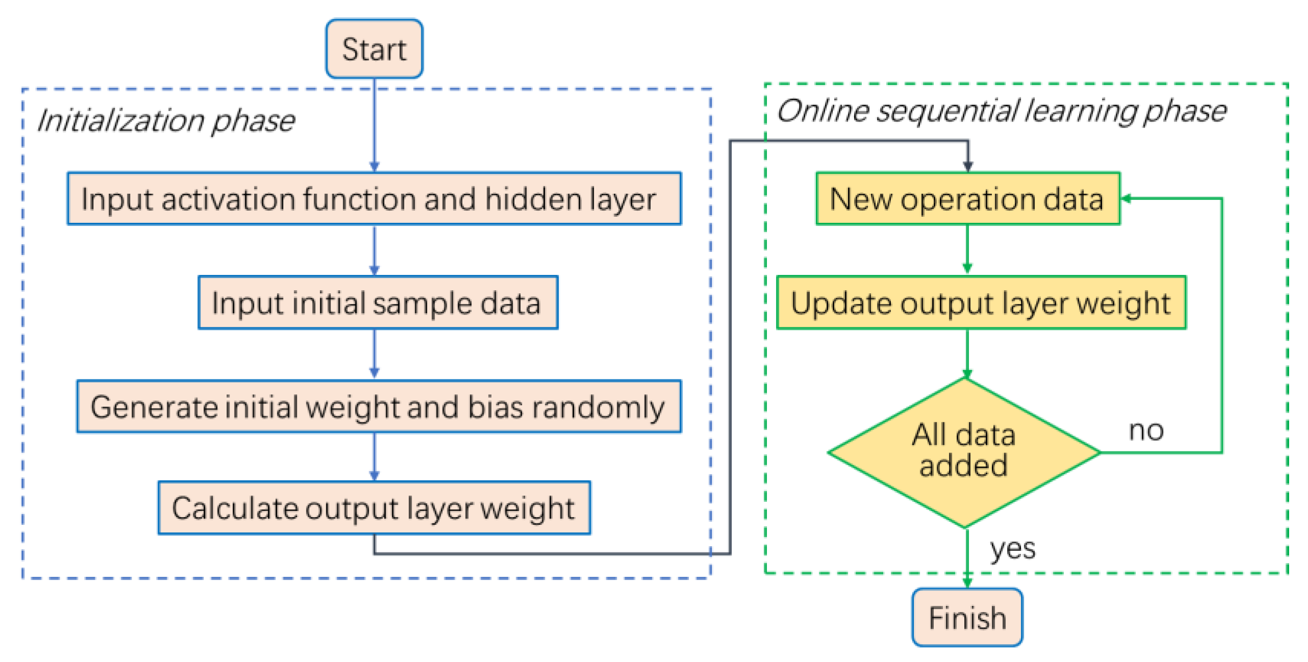 Buildings 12 00351 g004 550