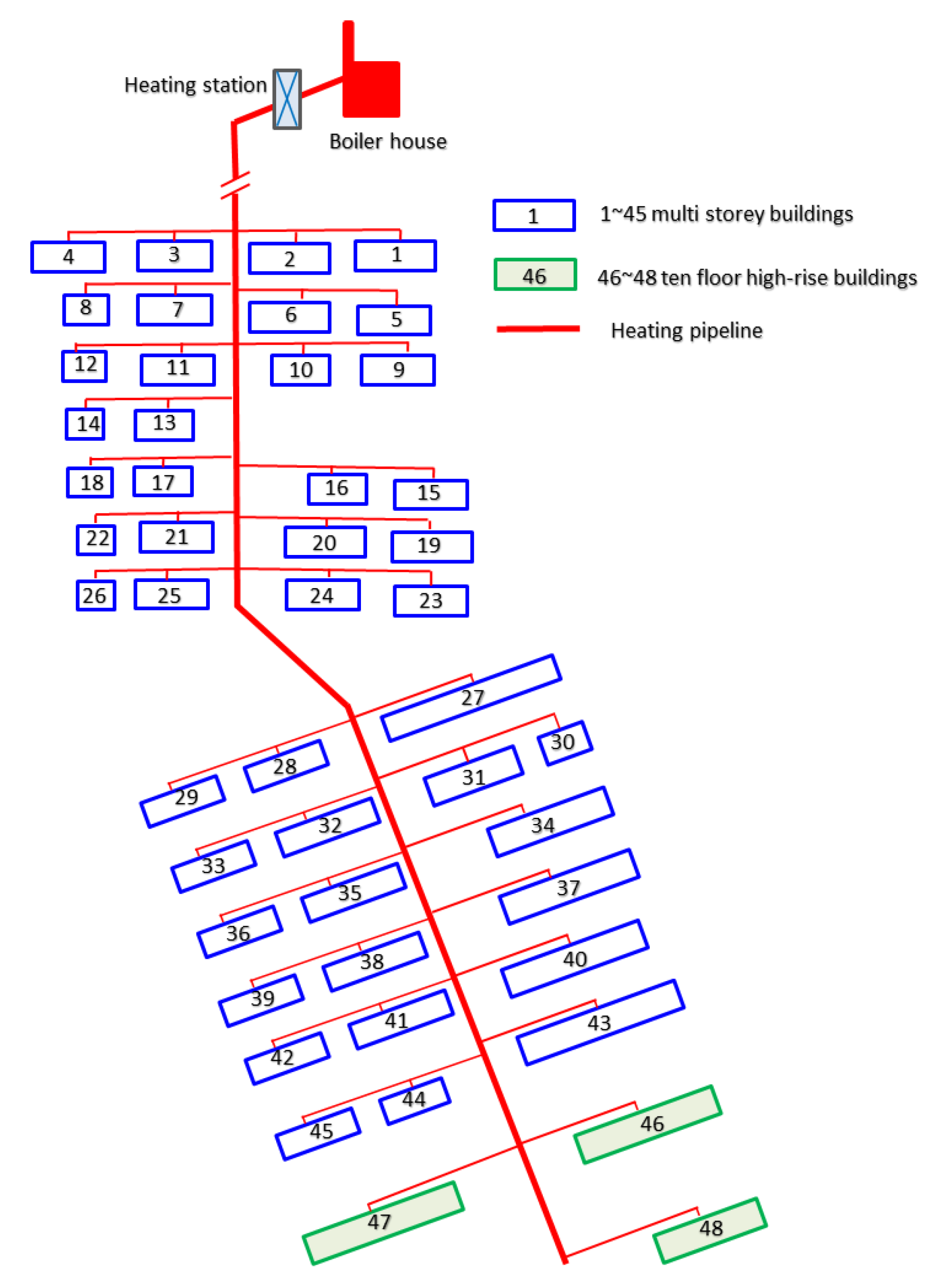 Buildings 12 00351 g007 550