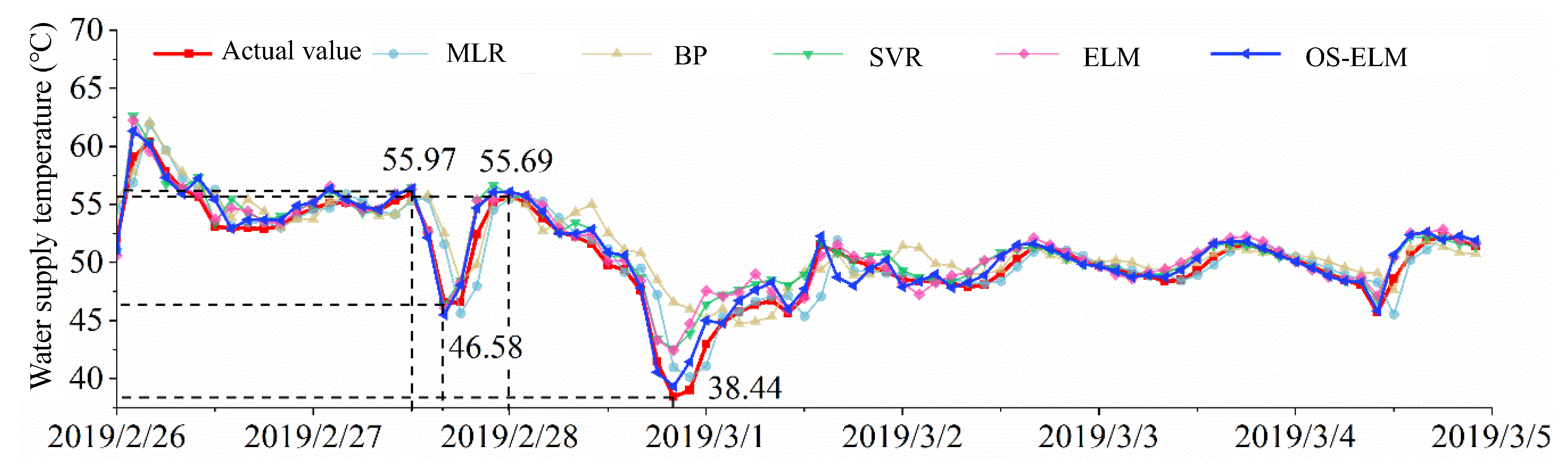 Buildings 12 00351 g009 550
