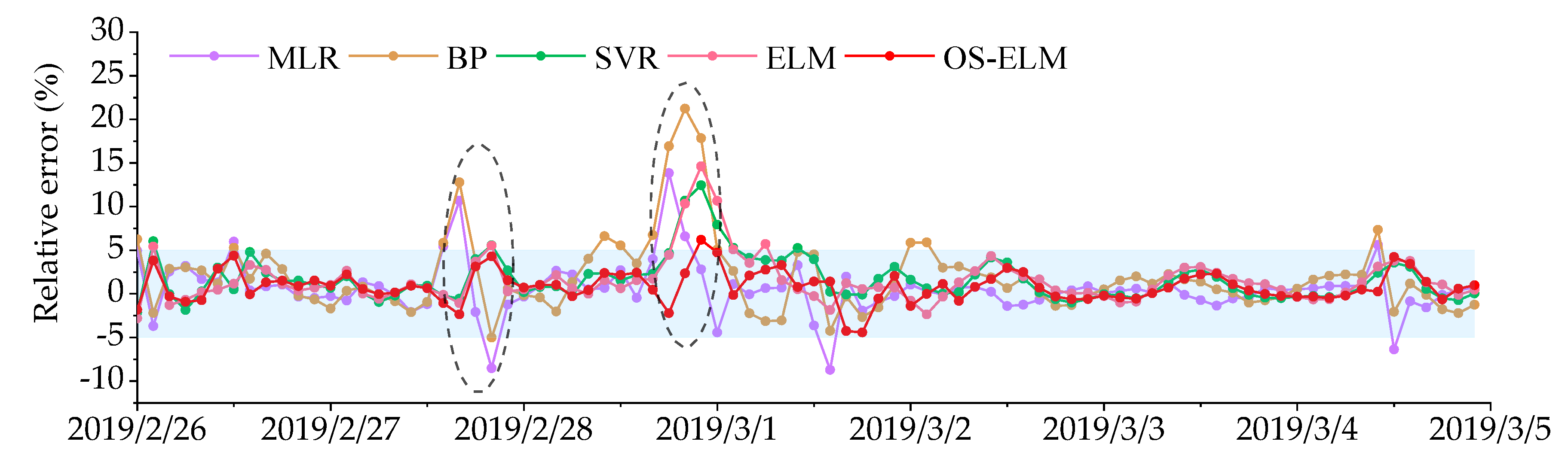 Buildings 12 00351 g010 550