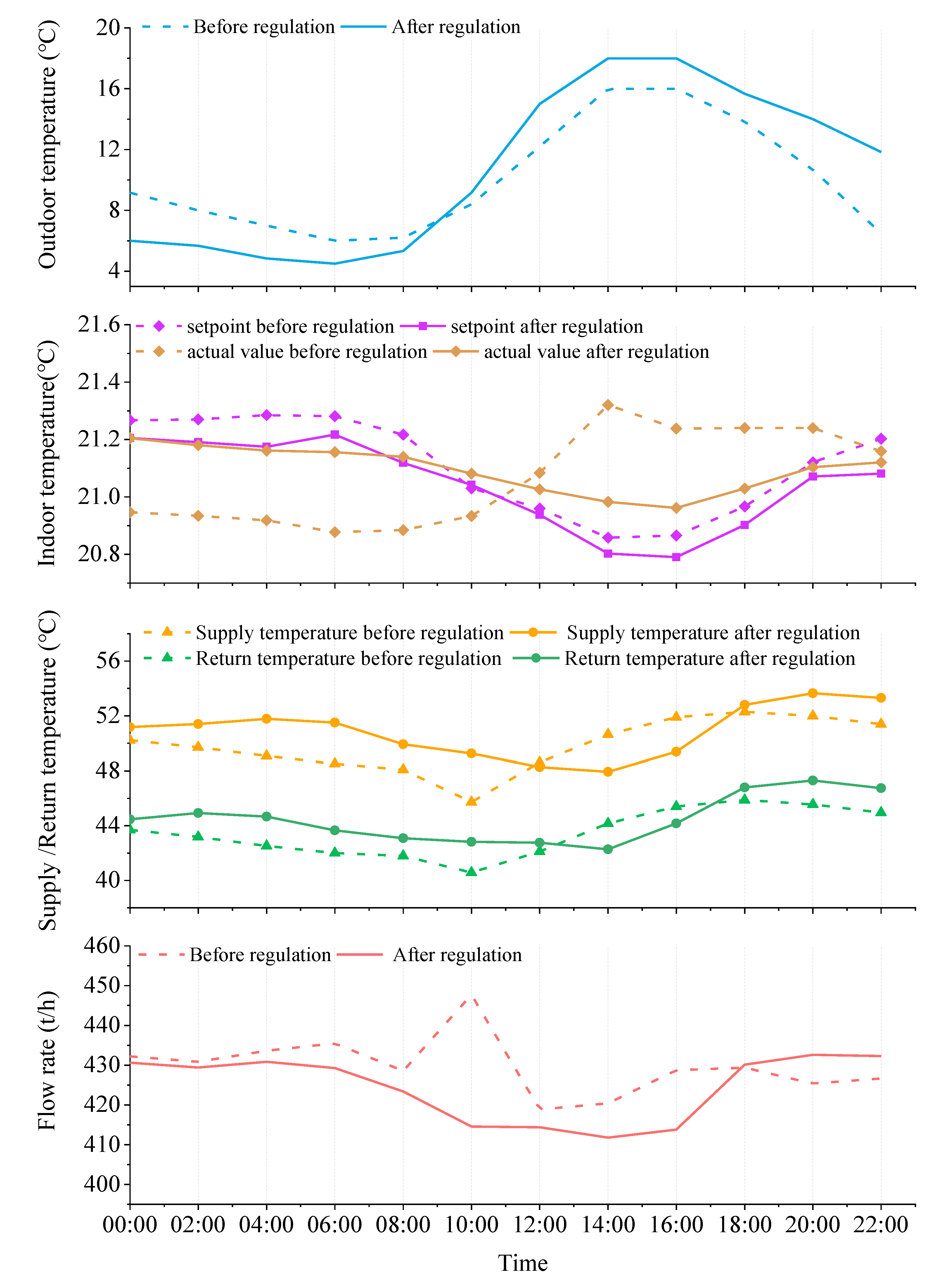 Buildings 12 00351 g012 550