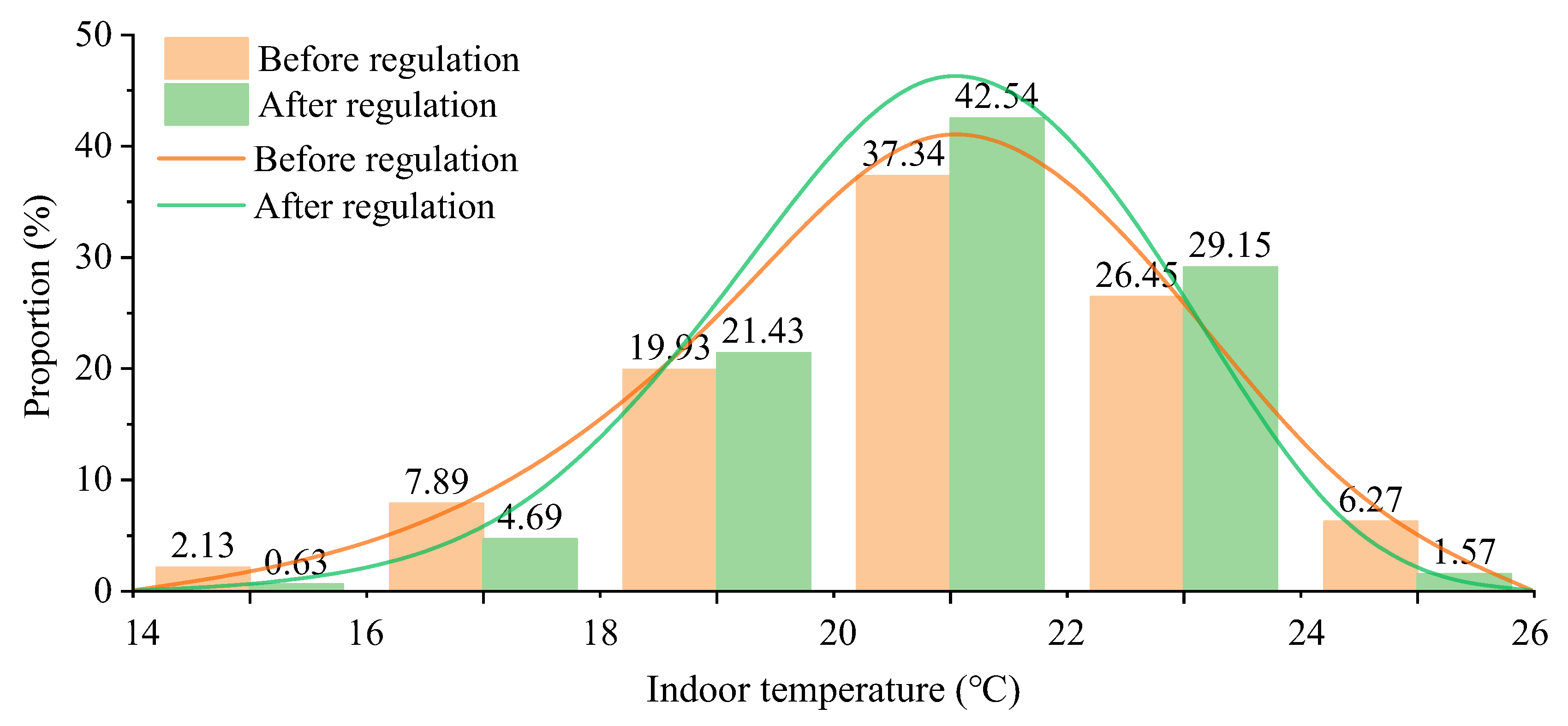 Buildings 12 00351 g013 550