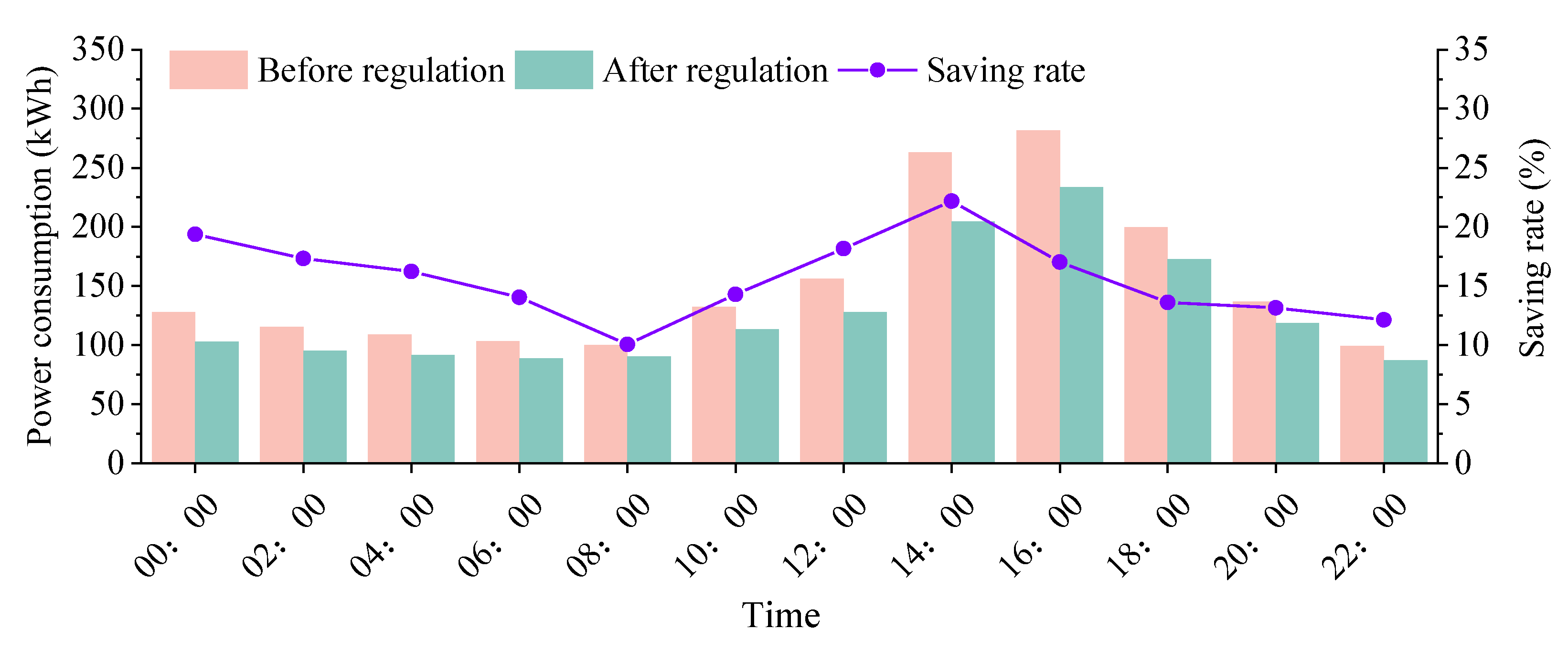 Buildings 12 00351 g015 550