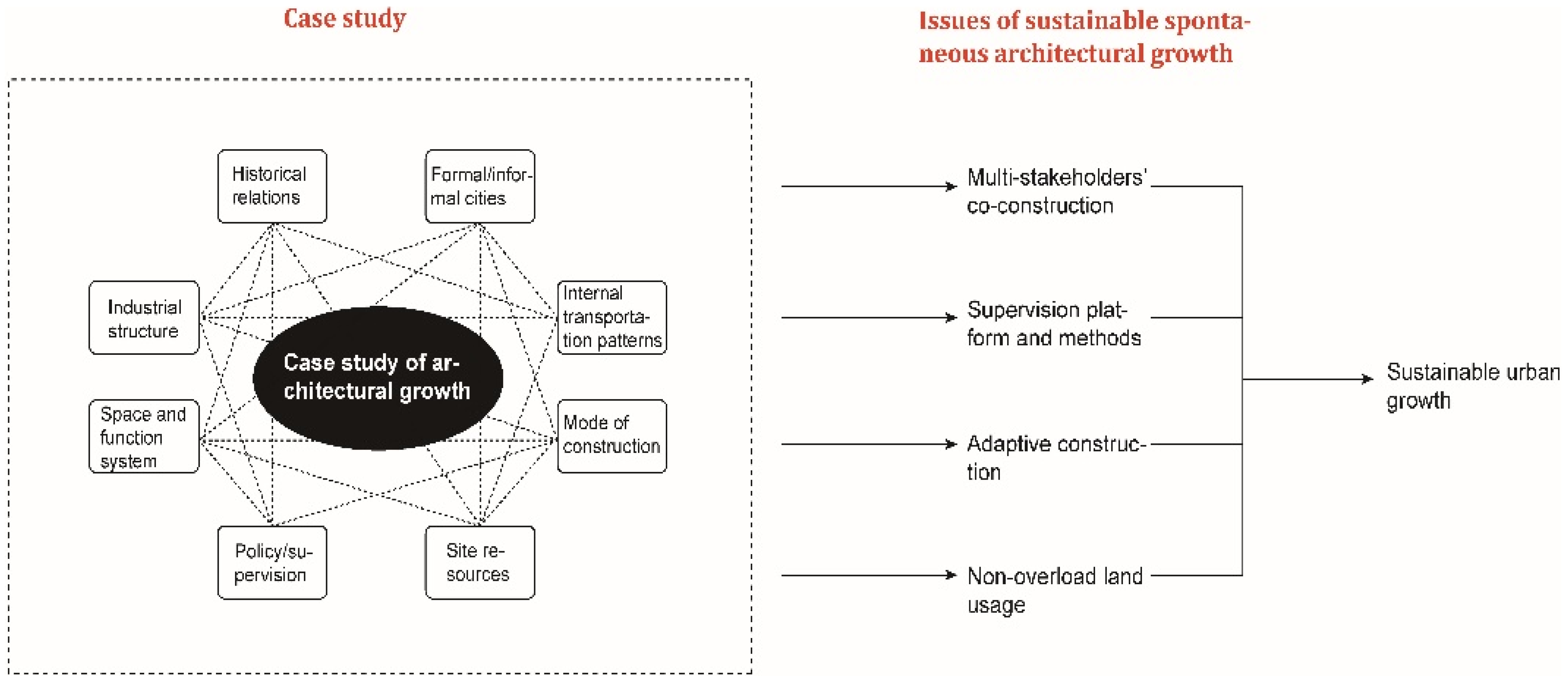 Buildings 12 00352 g005