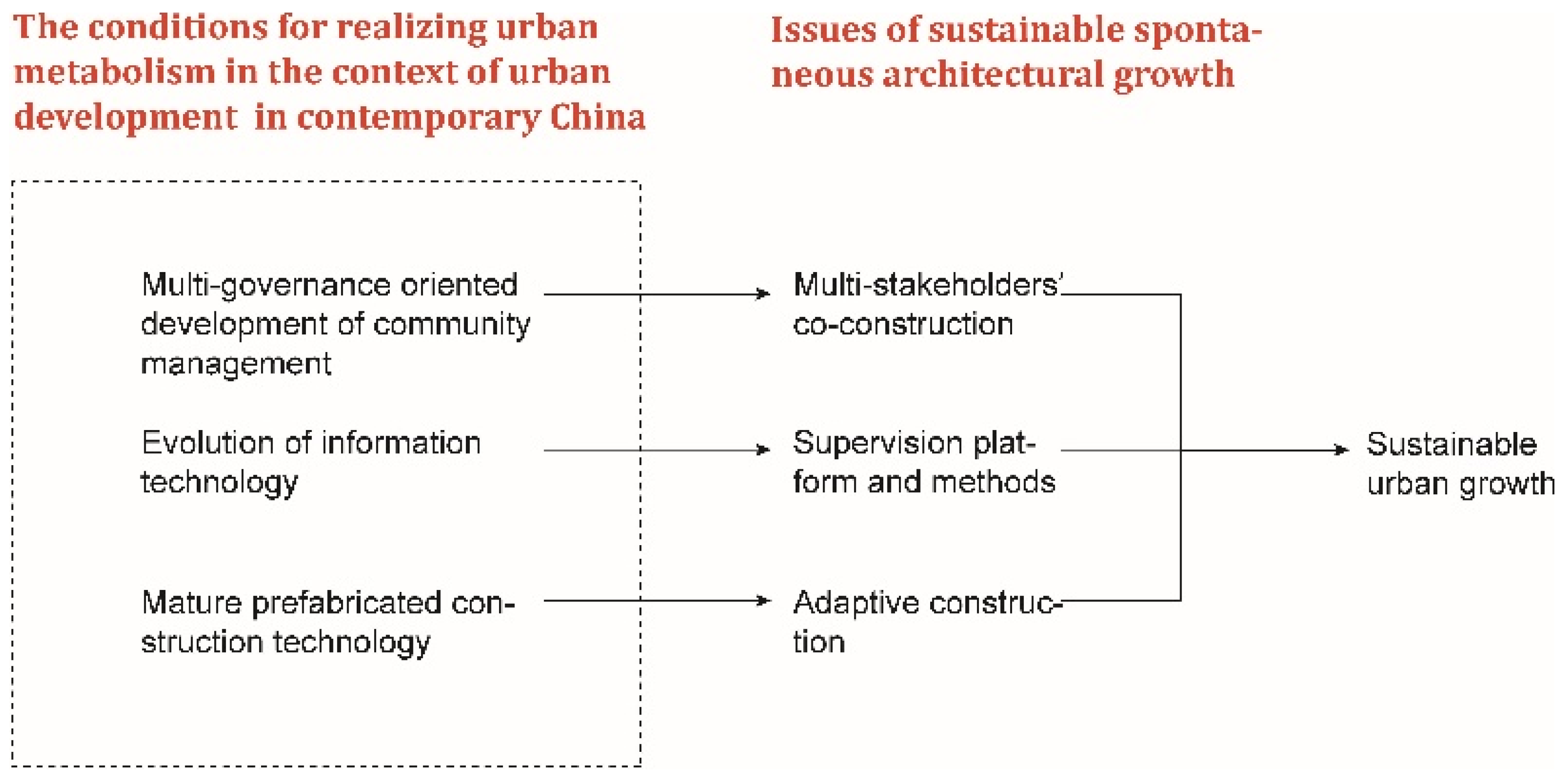Buildings 12 00352 g006