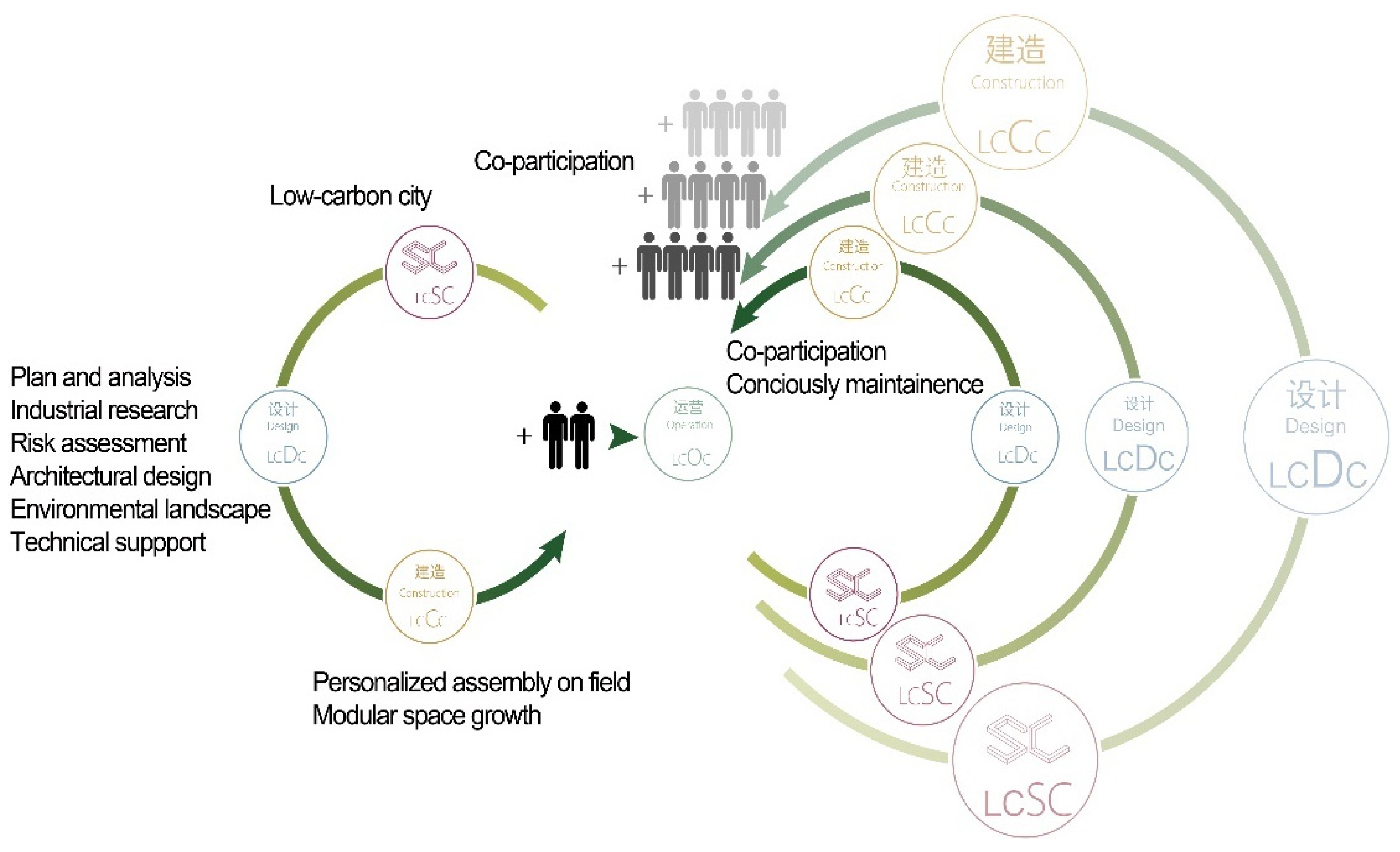 Buildings 12 00352 g009