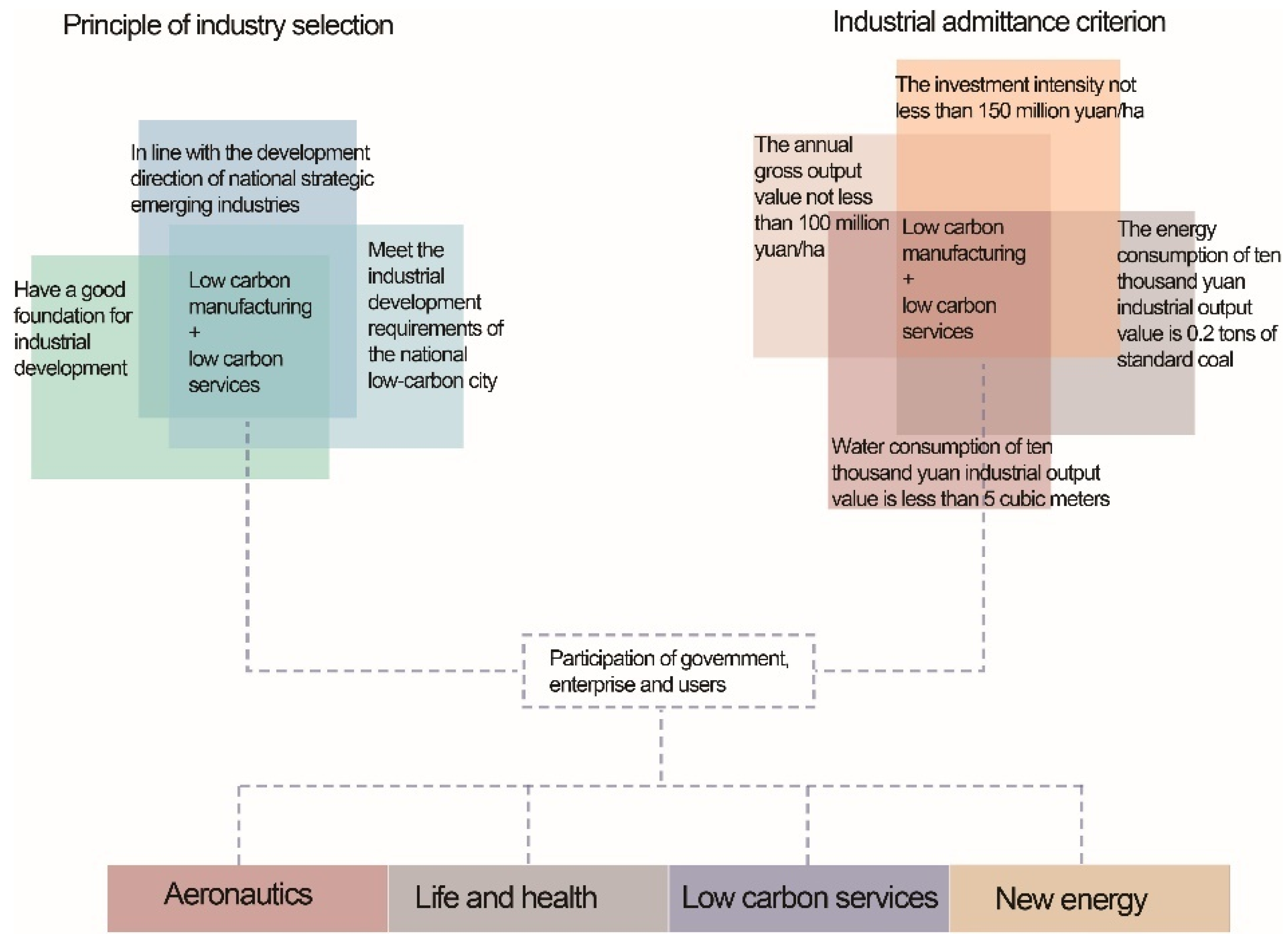 Buildings 12 00352 g010