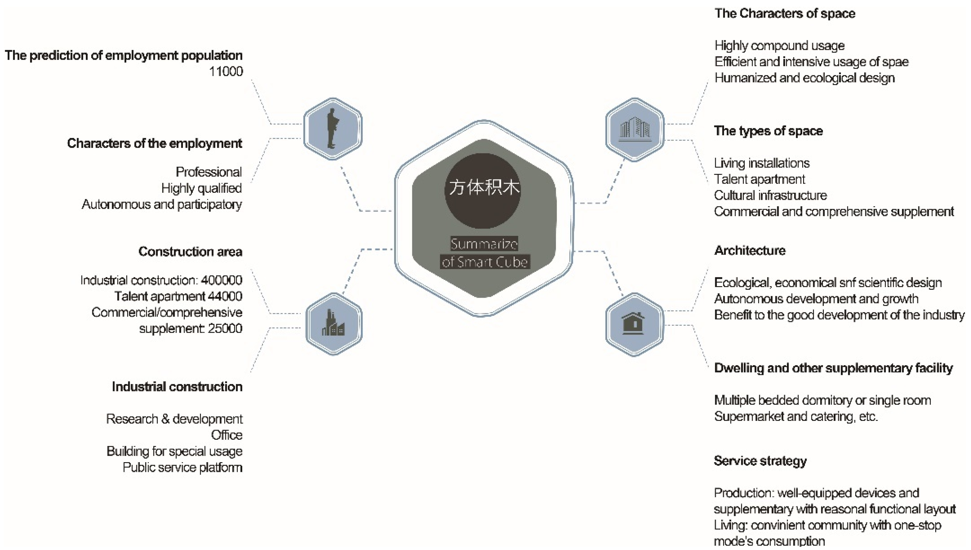 stakeholders of a supermarket