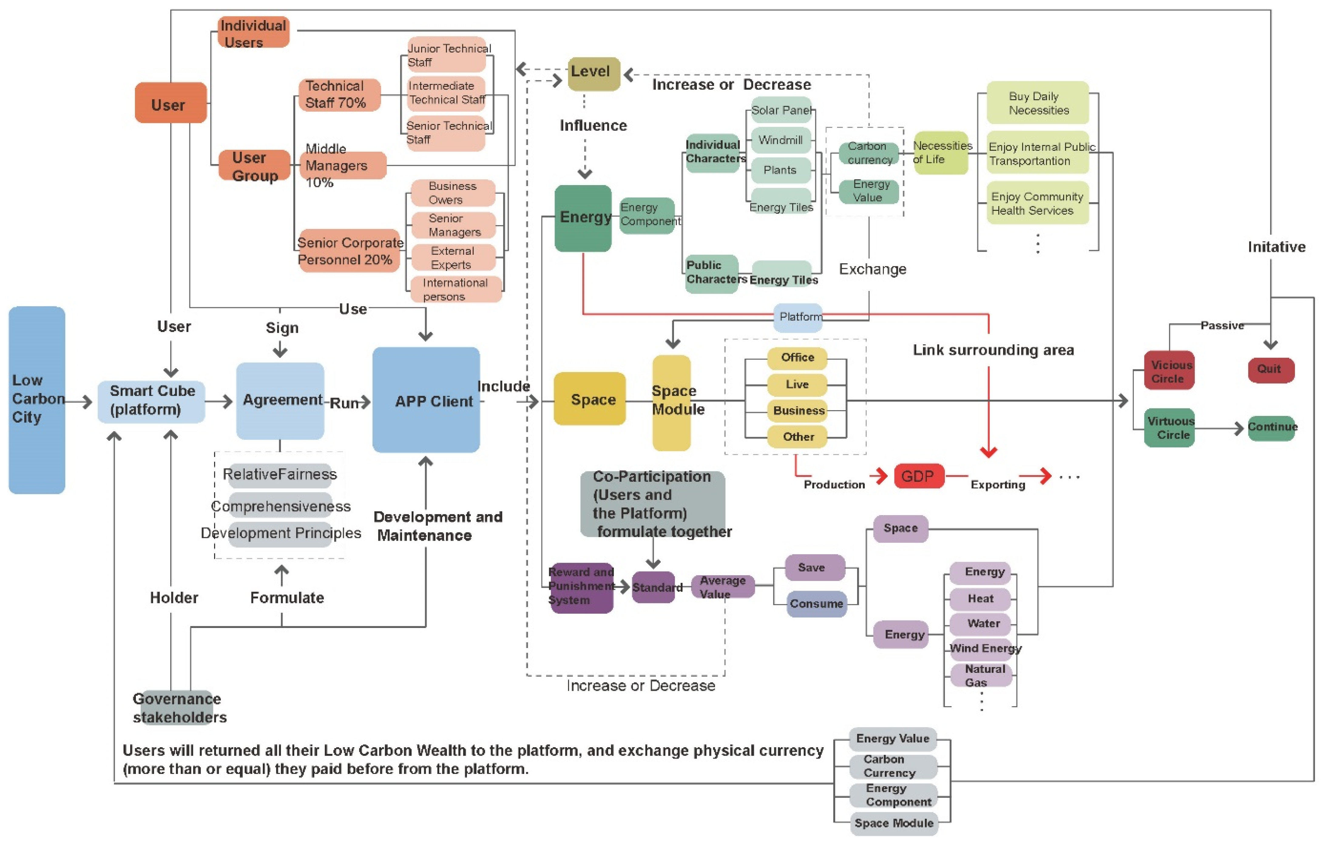 Buildings 12 00352 g013