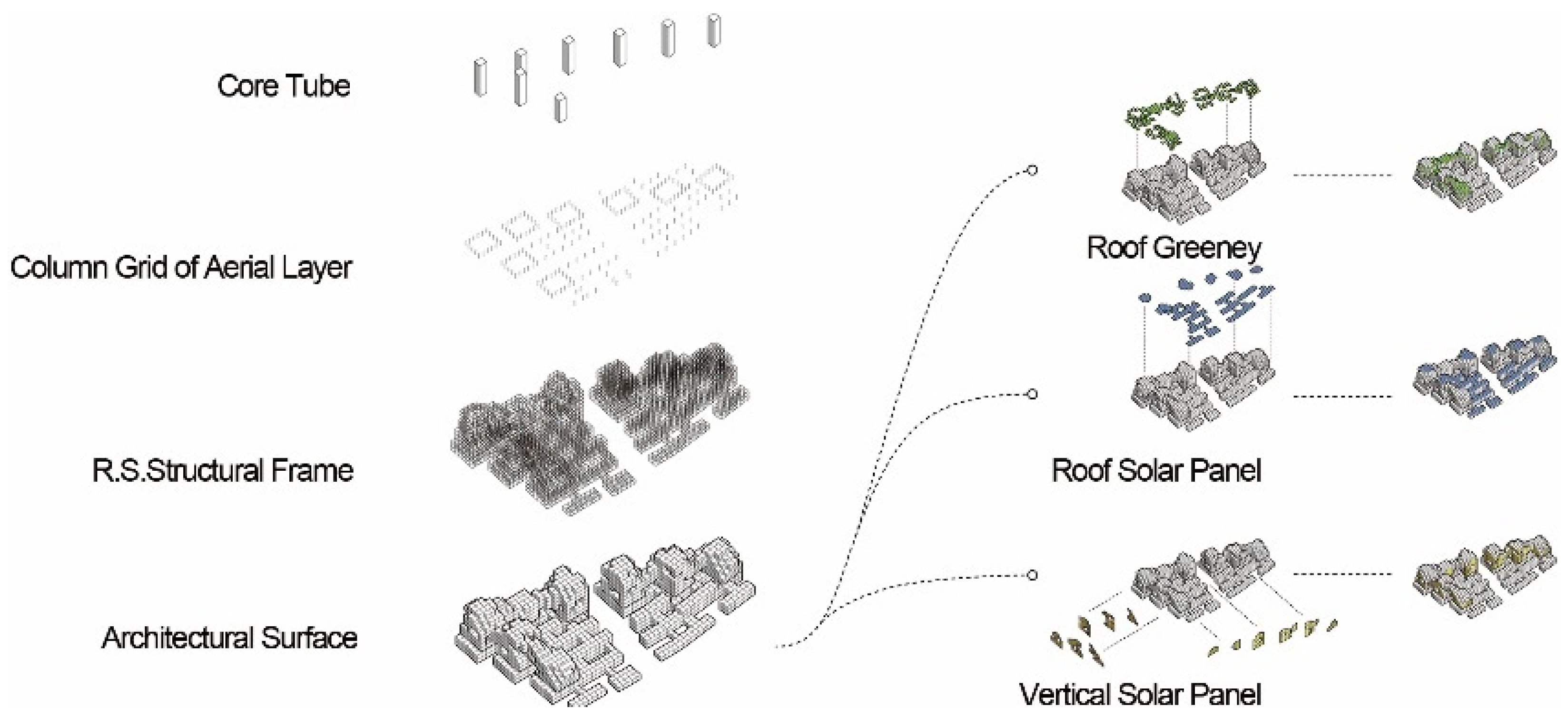 Buildings 12 00352 g015