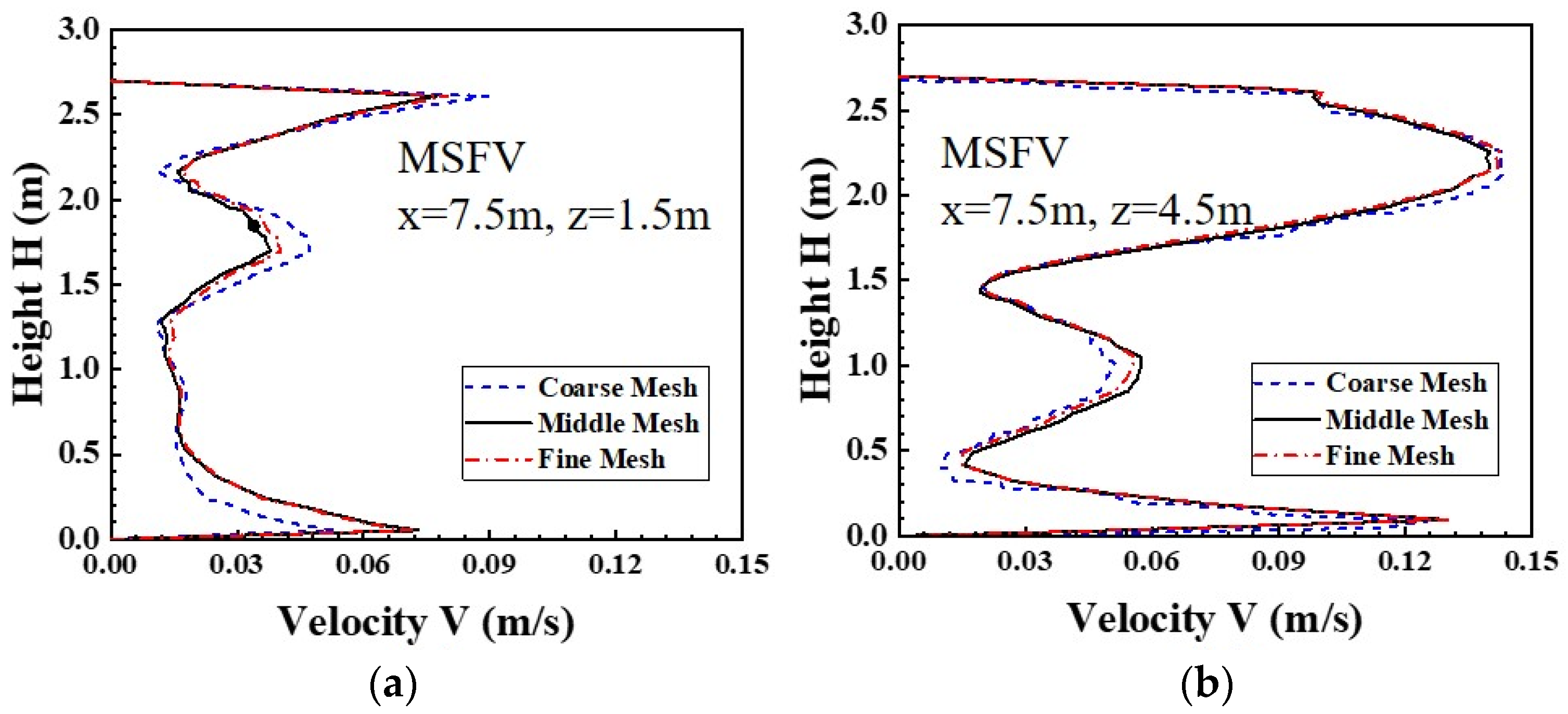 Buildings 12 00353 g004