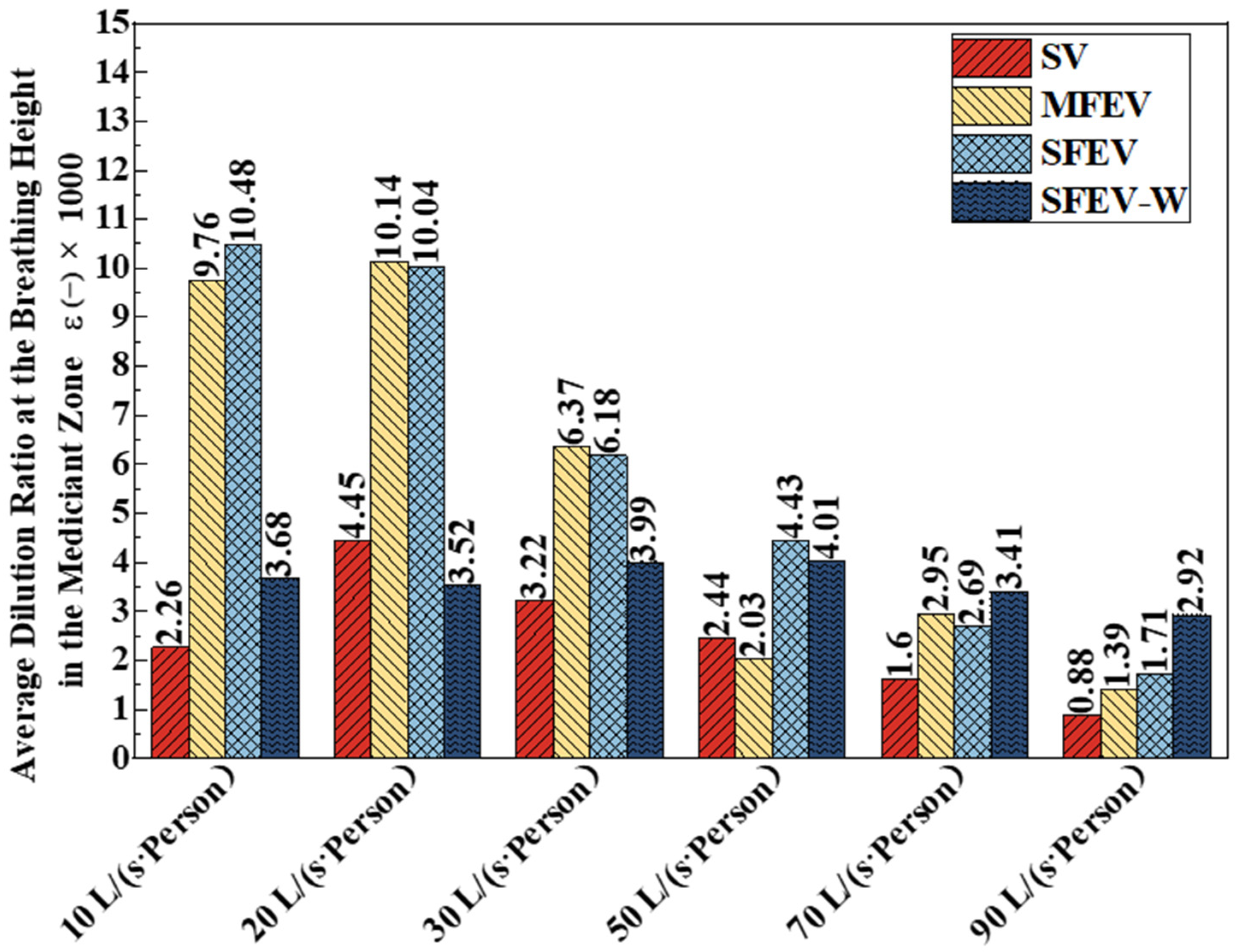 Buildings 12 00353 g009