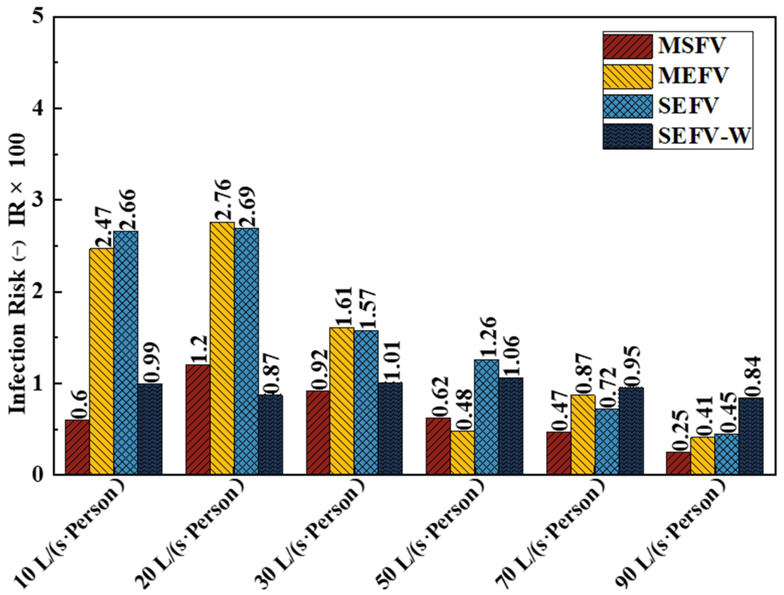 Buildings 12 00353 g014