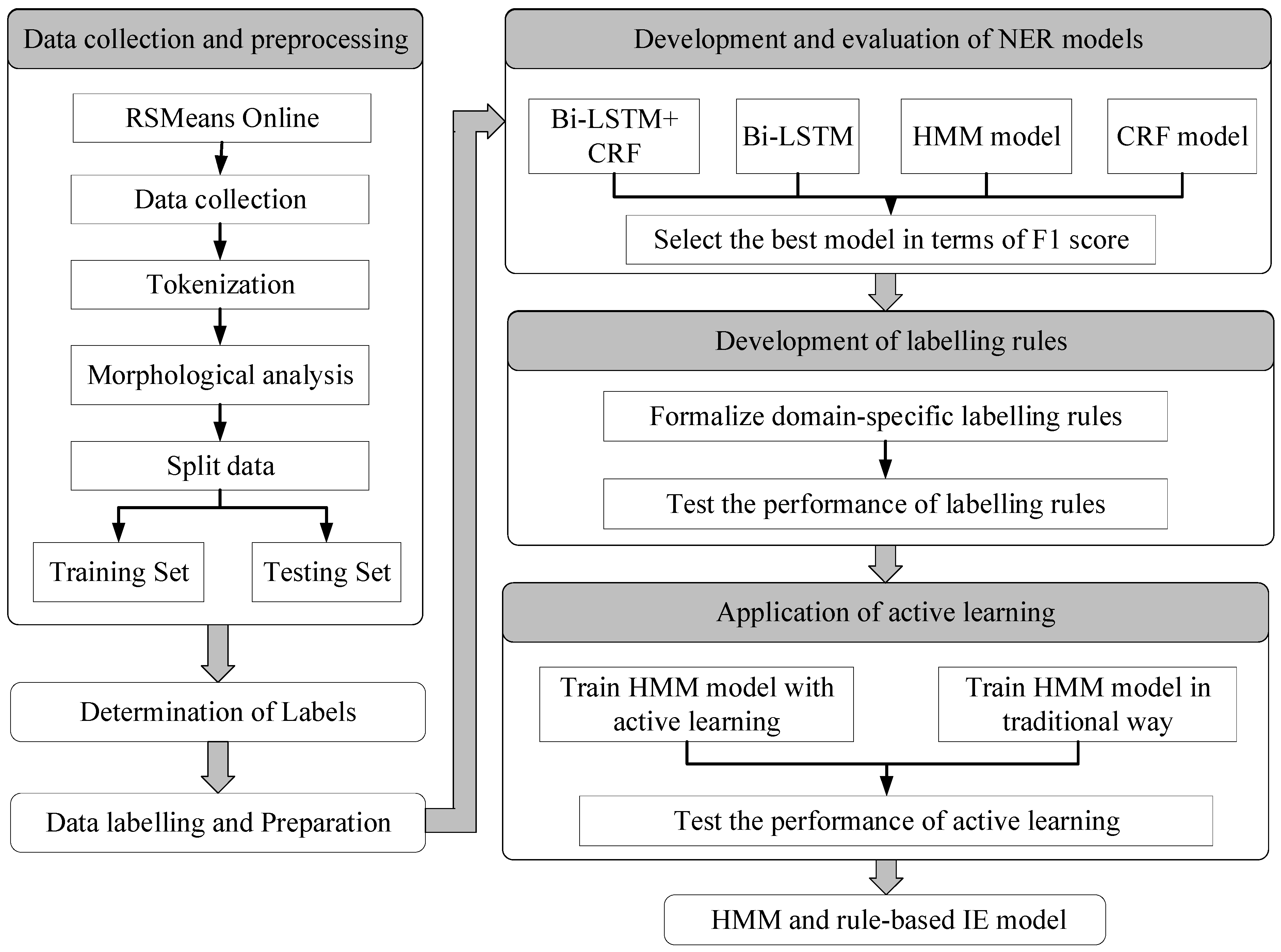 Buildings 12 00354 g001 550