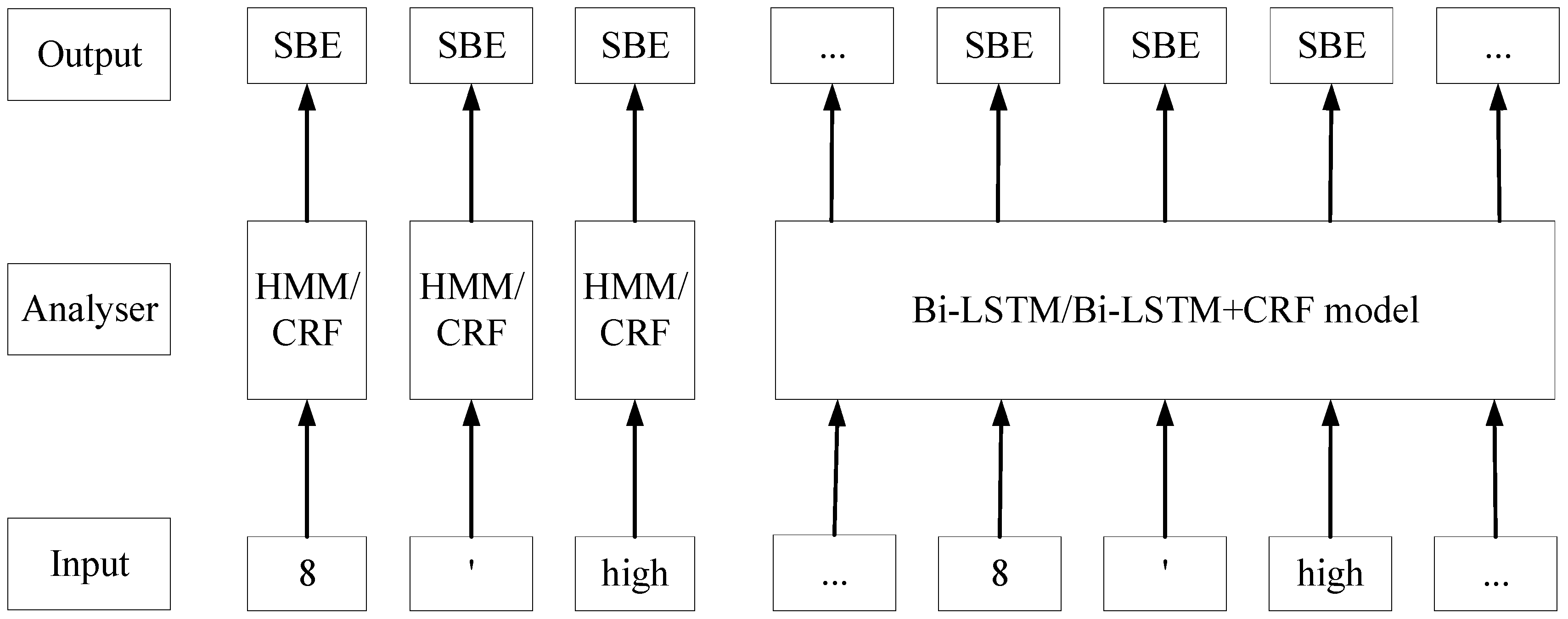 Buildings 12 00354 g005 550