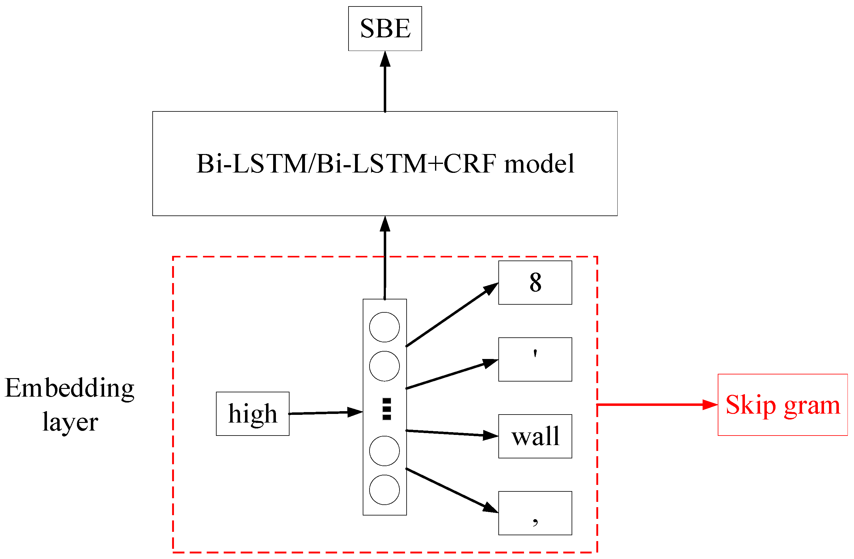 Buildings 12 00354 g007 550