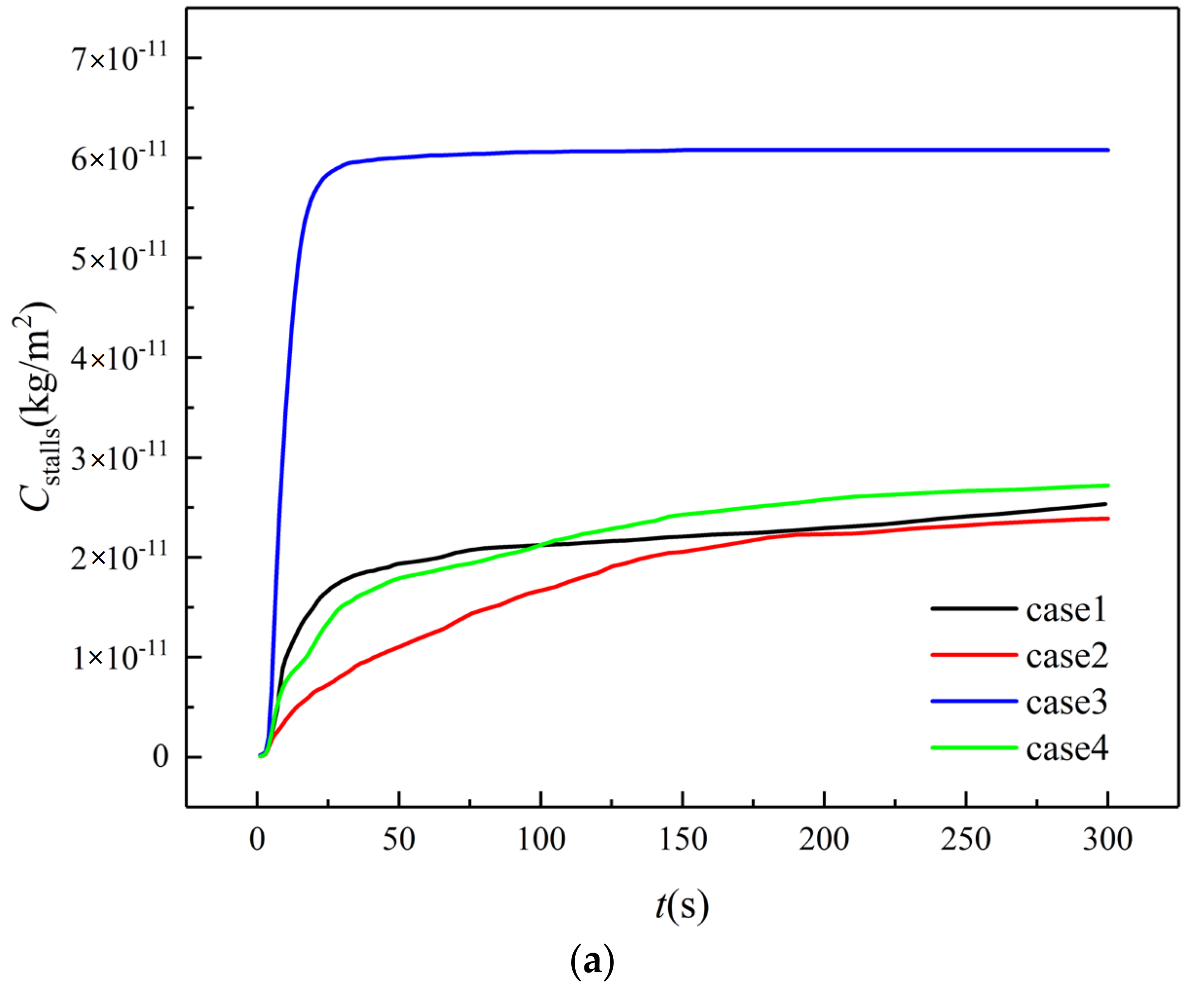 Buildings 12 00355 g009a