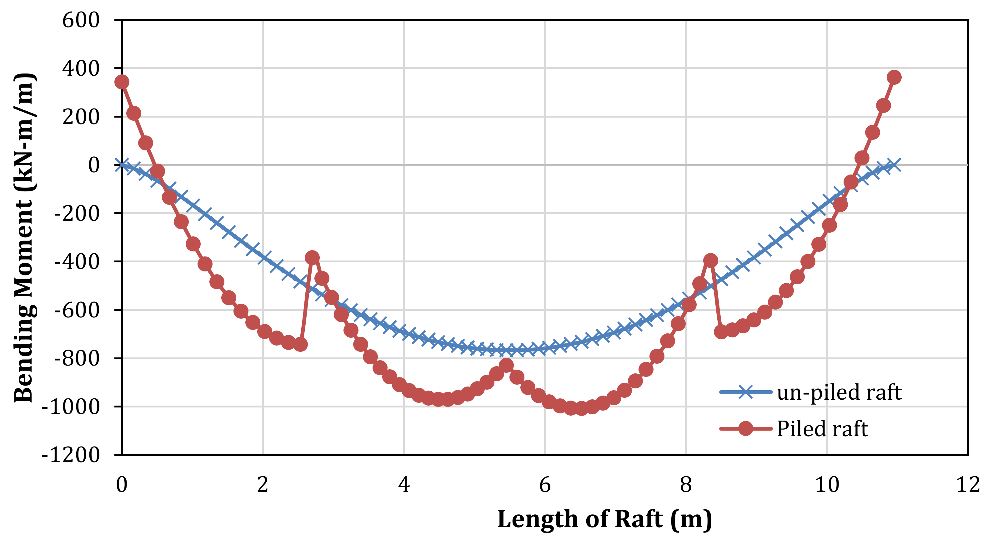 Buildings 12 00356 g013