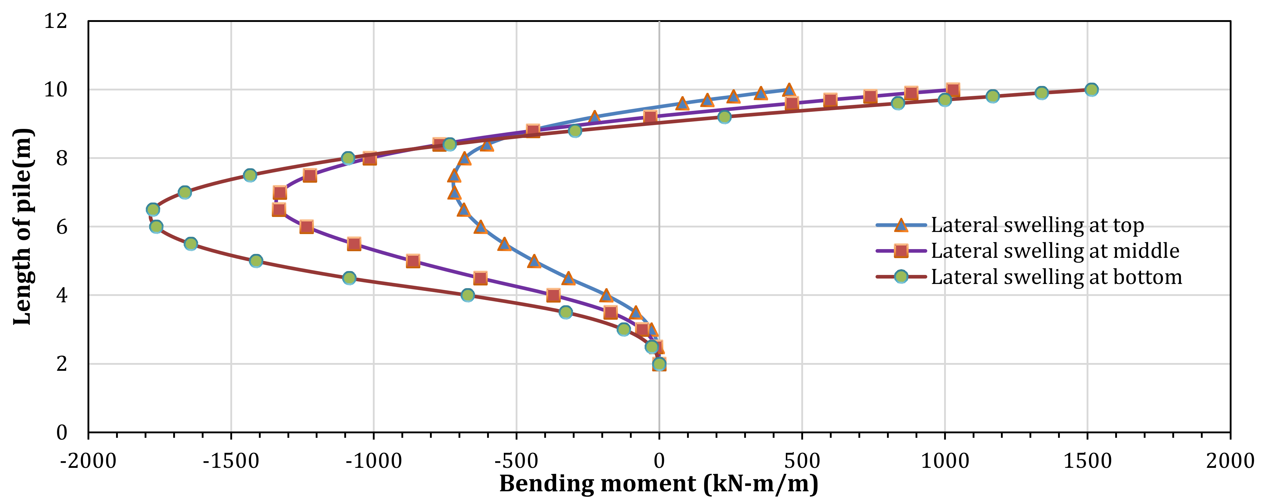 Buildings 12 00356 g020