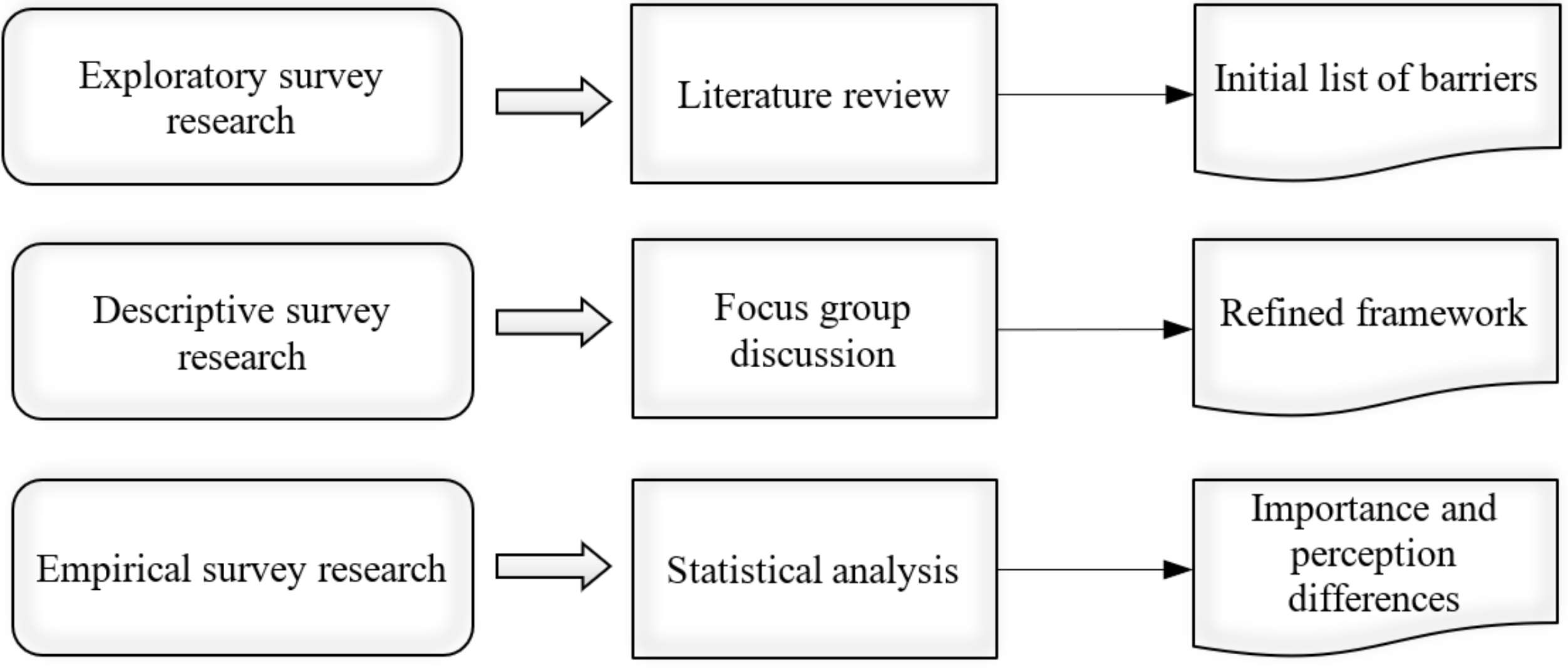 Buildings 12 00357 g001