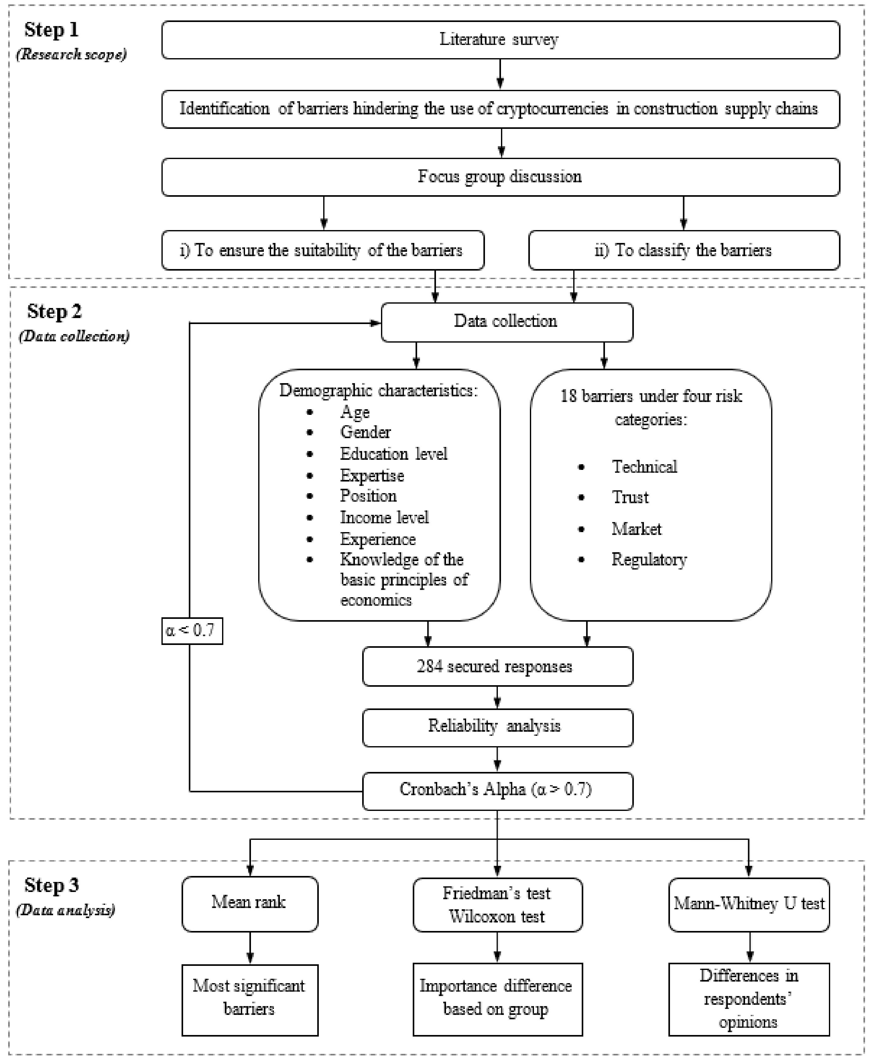 Buildings 12 00357 g002