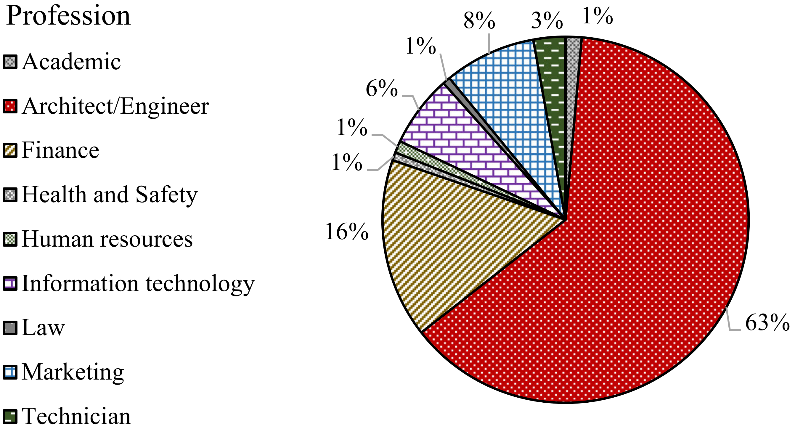 Buildings 12 00357 g003