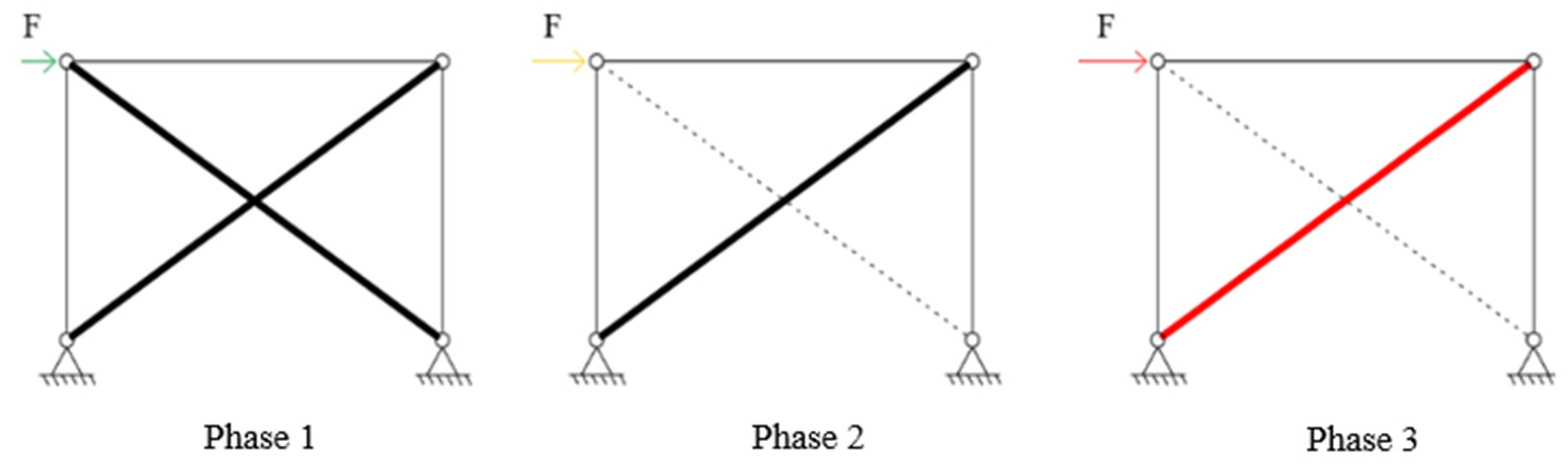 Buildings 12 00359 g001 Buildings 12 00359 g001