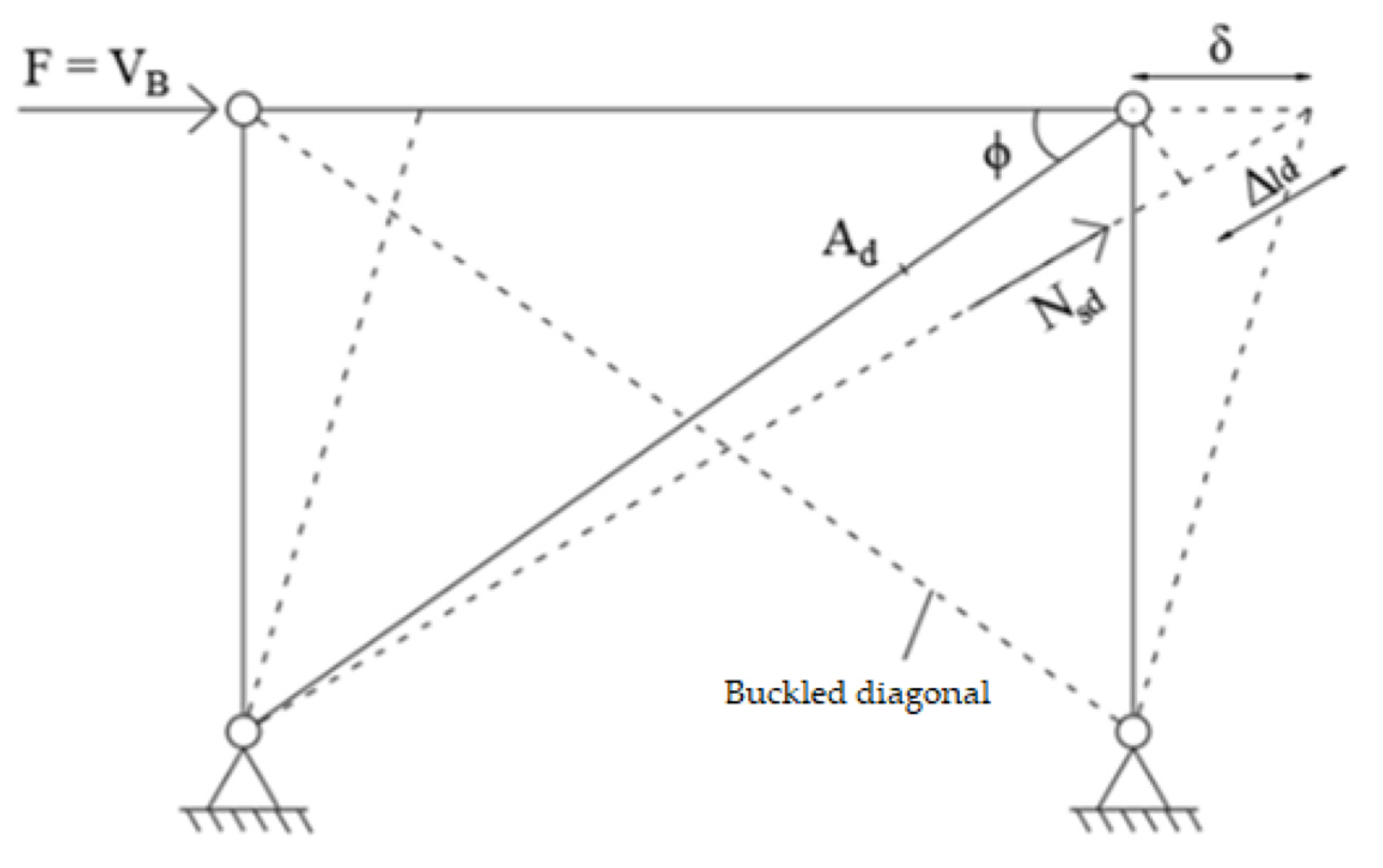 Buildings 12 00359 g003 Buildings 12 00359 g003