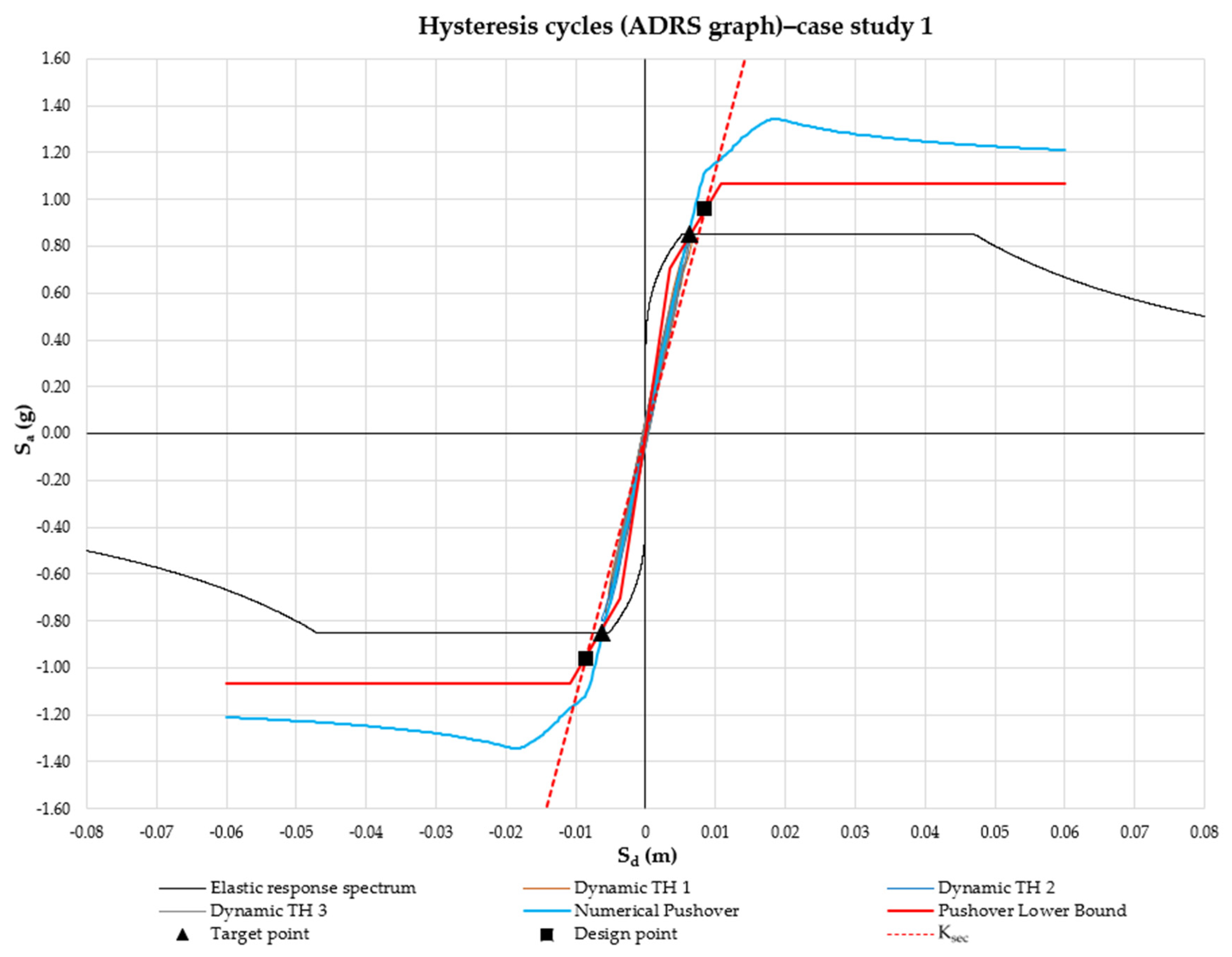 Buildings 12 00359 g013 Buildings 12 00359 g013
