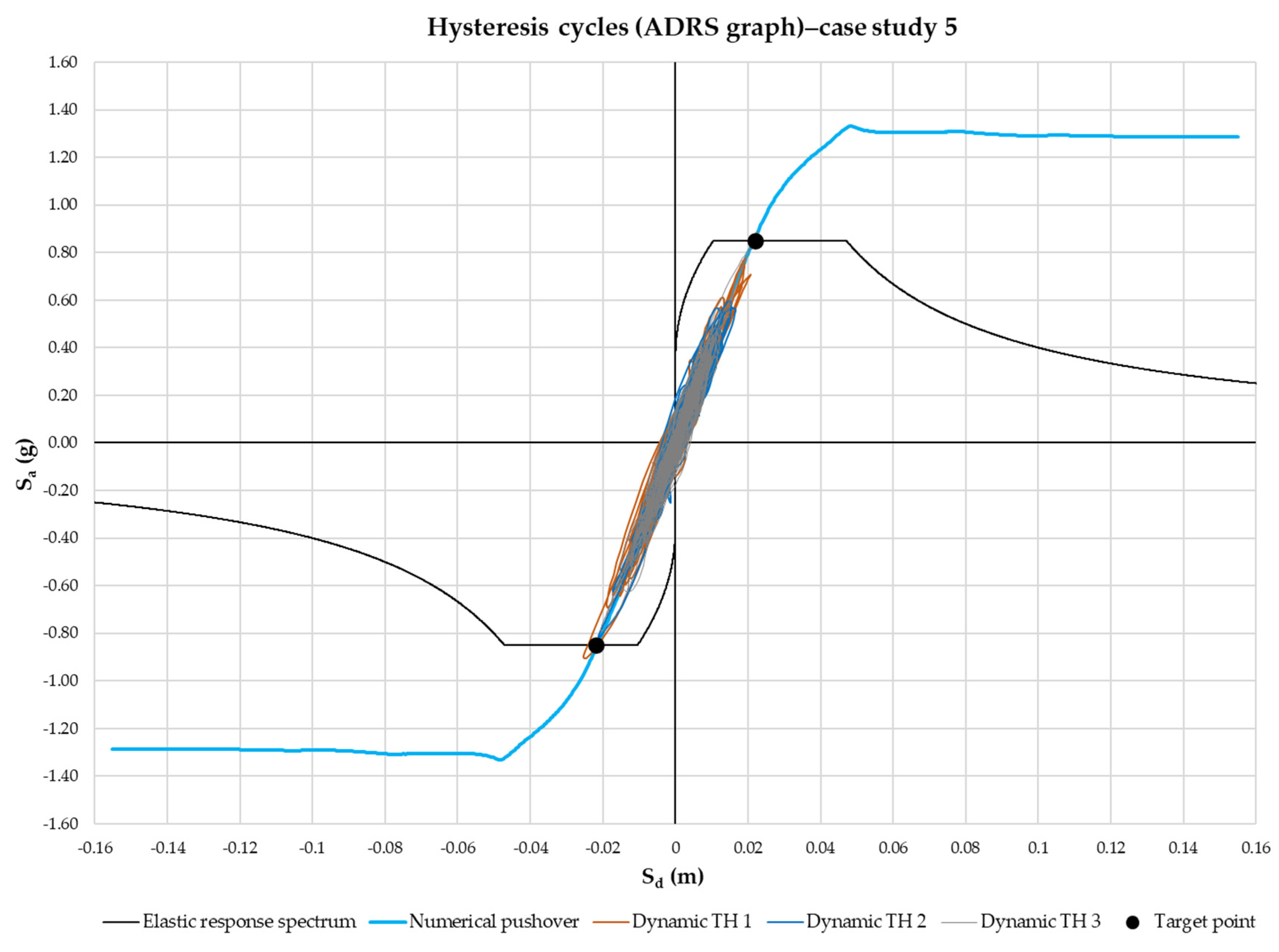 Buildings 12 00359 g019 Buildings 12 00359 g019