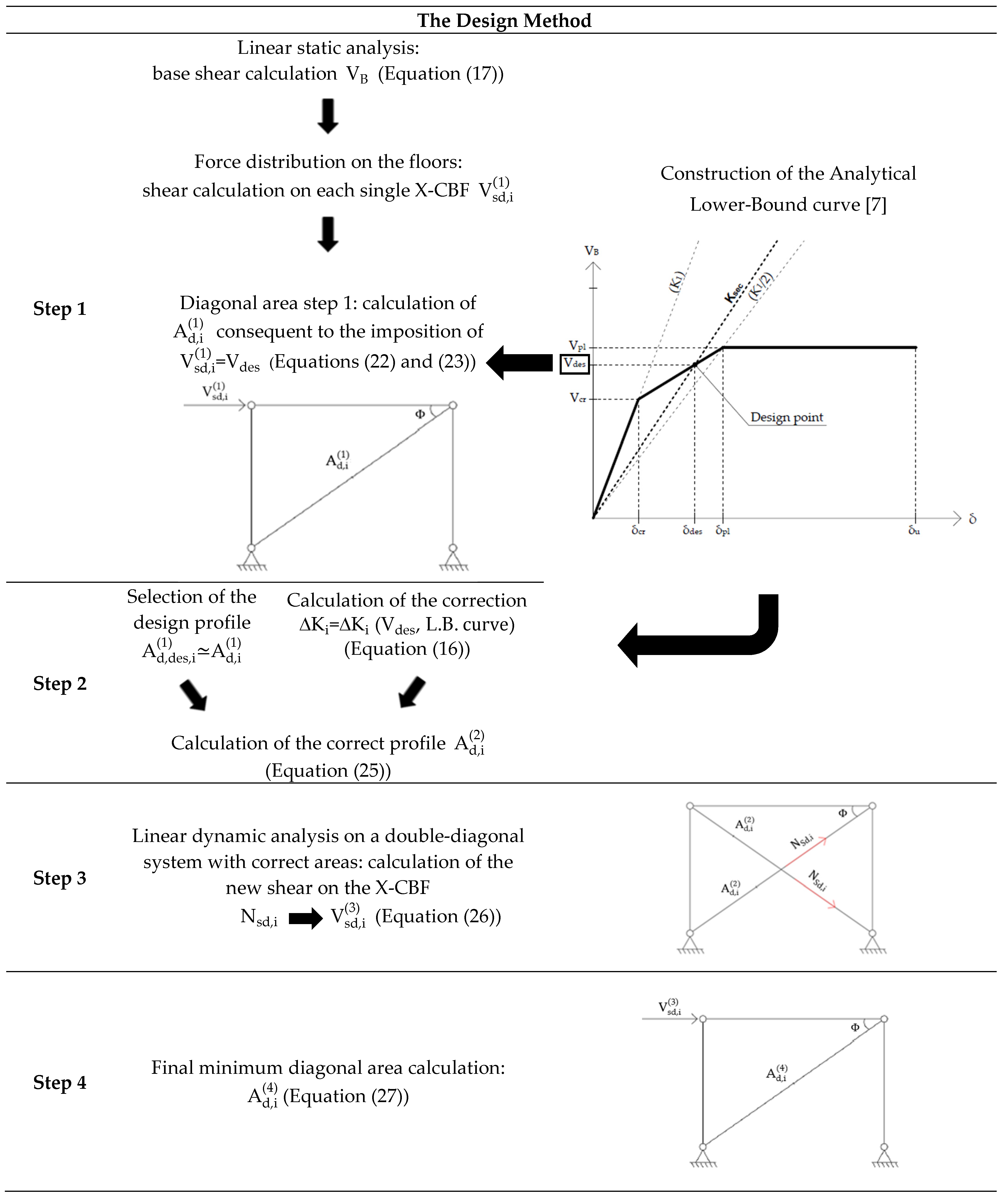 Buildings 12 00359 i001 Buildings 12 00359 i001