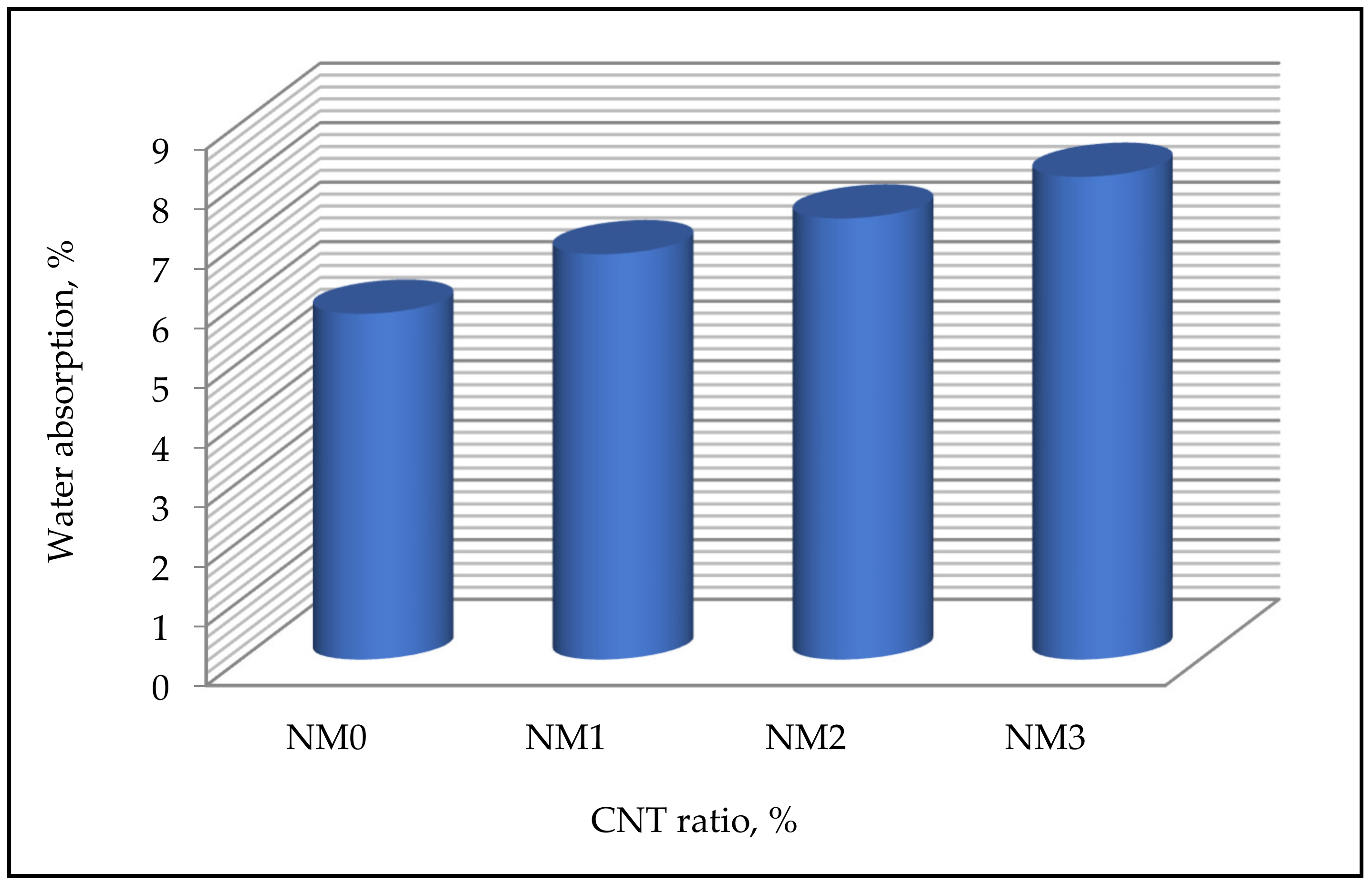 Buildings 12 00361 g008