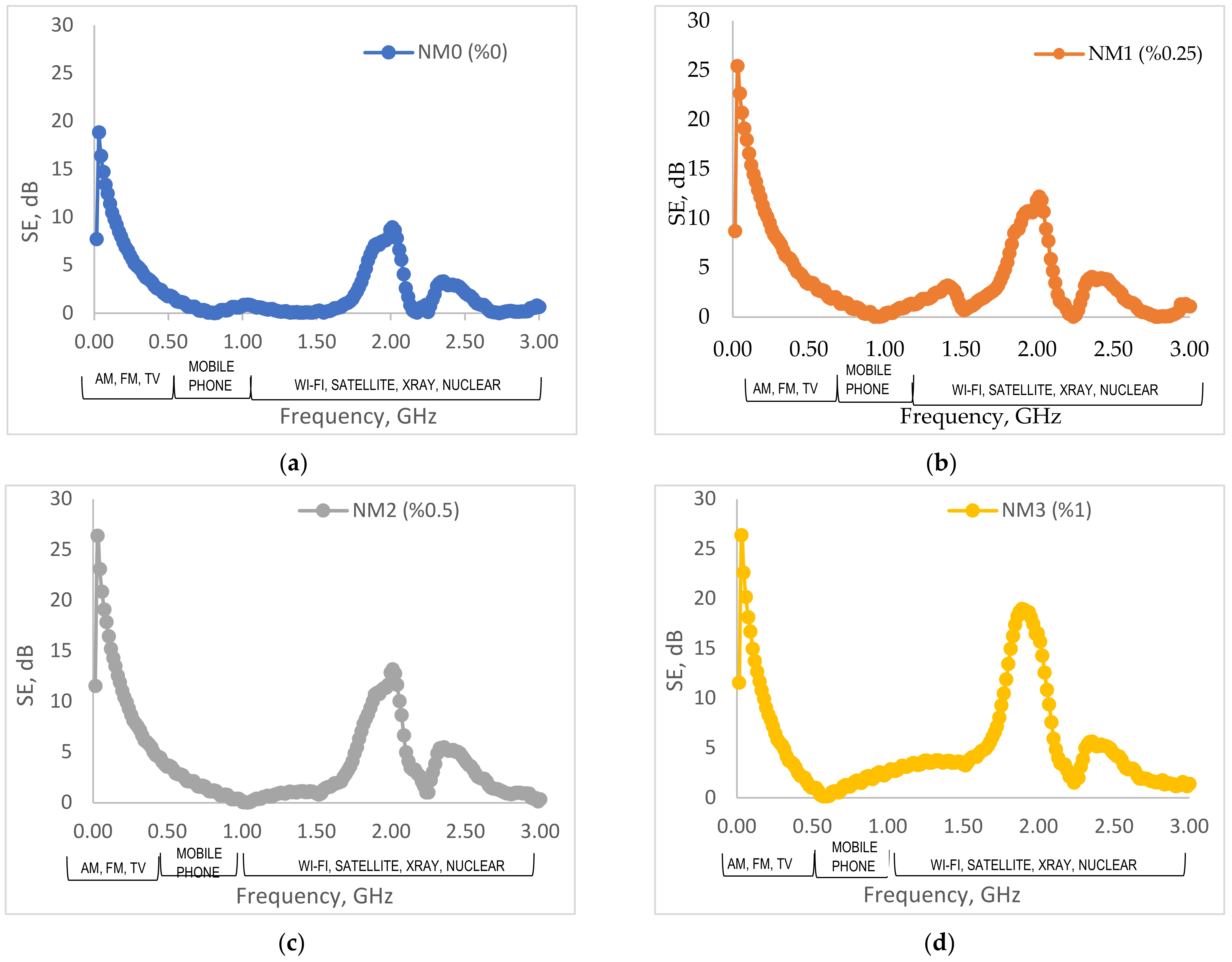 Buildings 12 00361 g009
