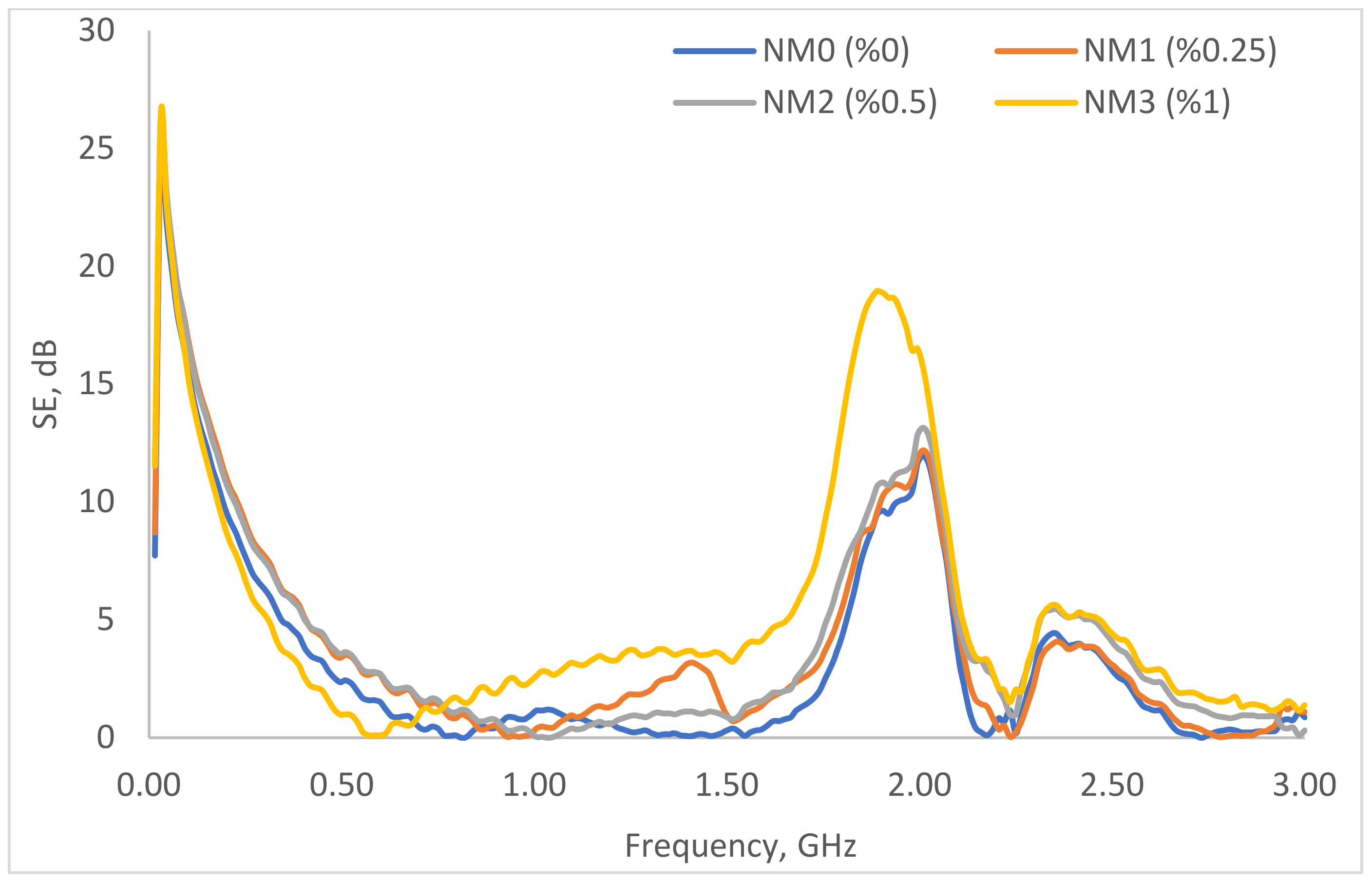 Buildings 12 00361 g010