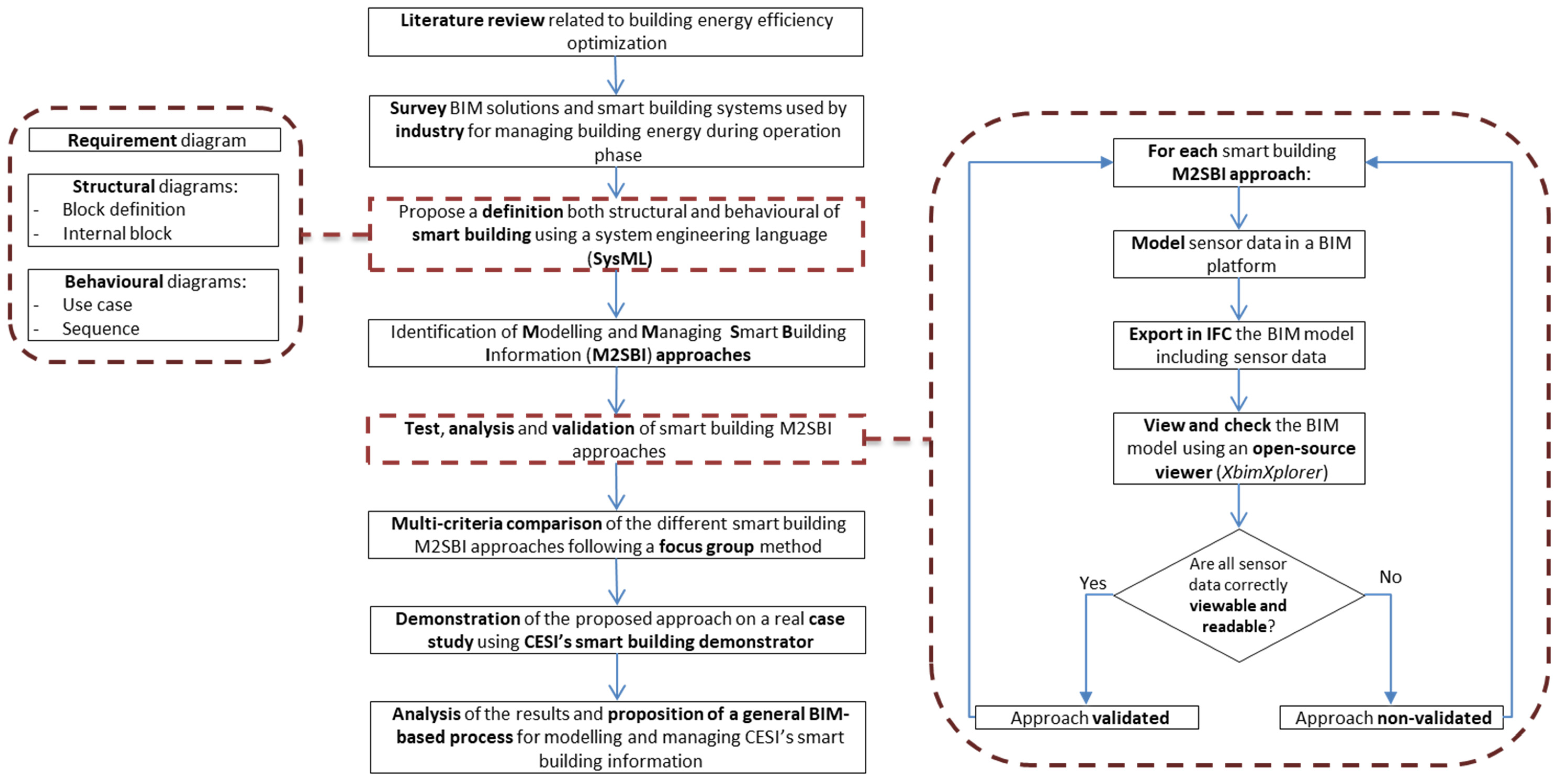 Buildings 12 00362 g001