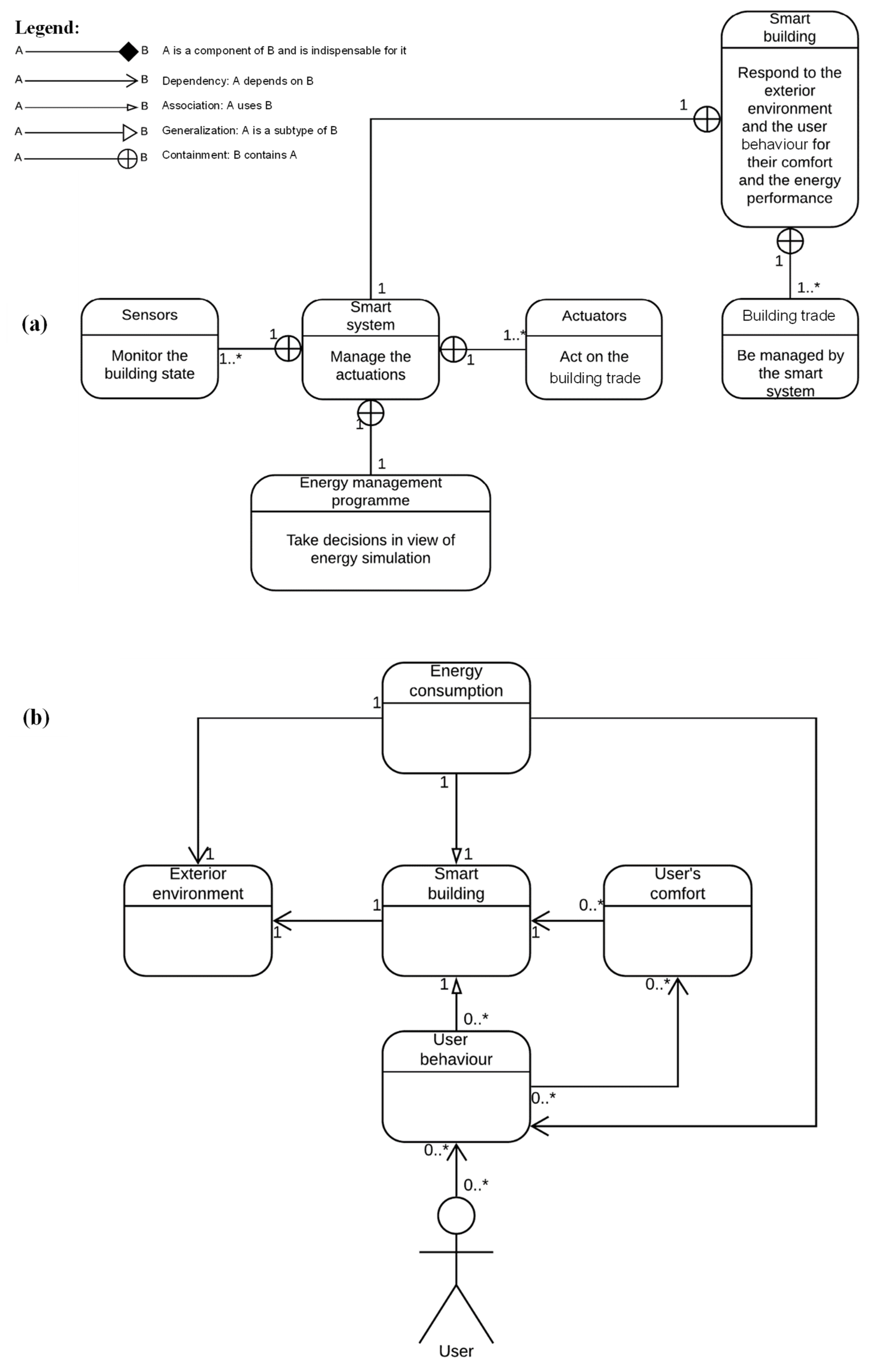 Buildings 12 00362 g003a