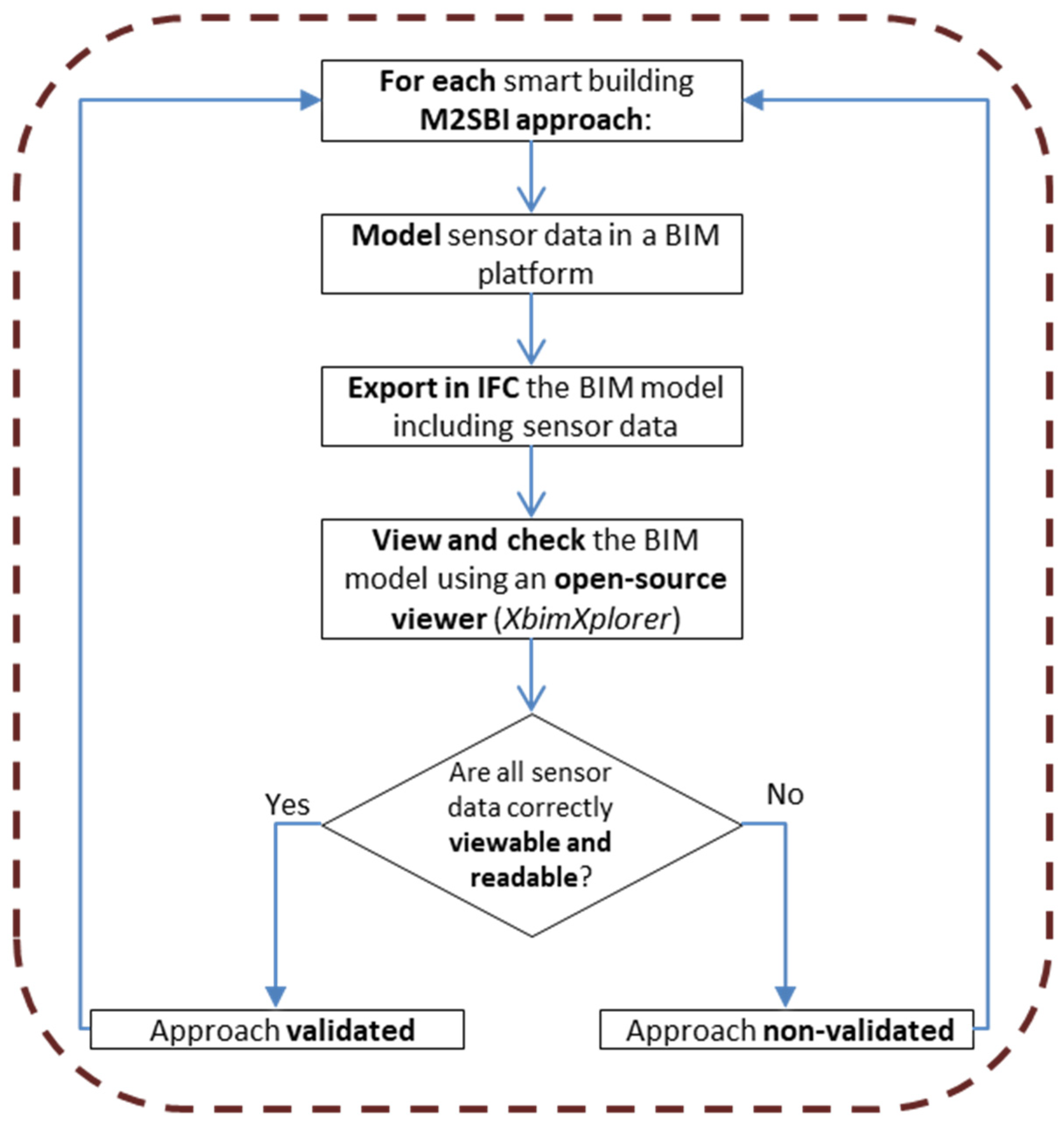 Buildings 12 00362 g004