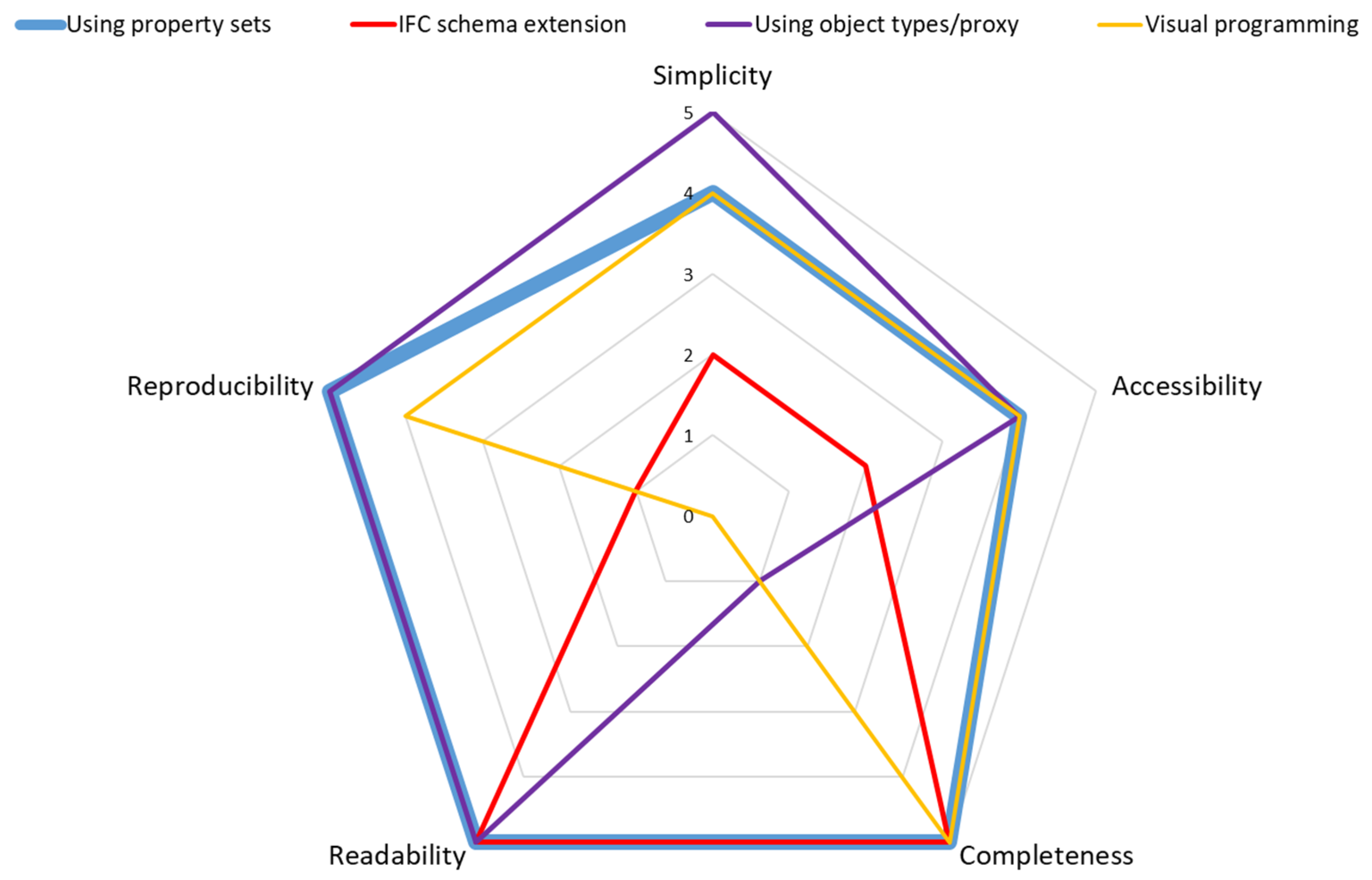 Buildings 12 00362 g008