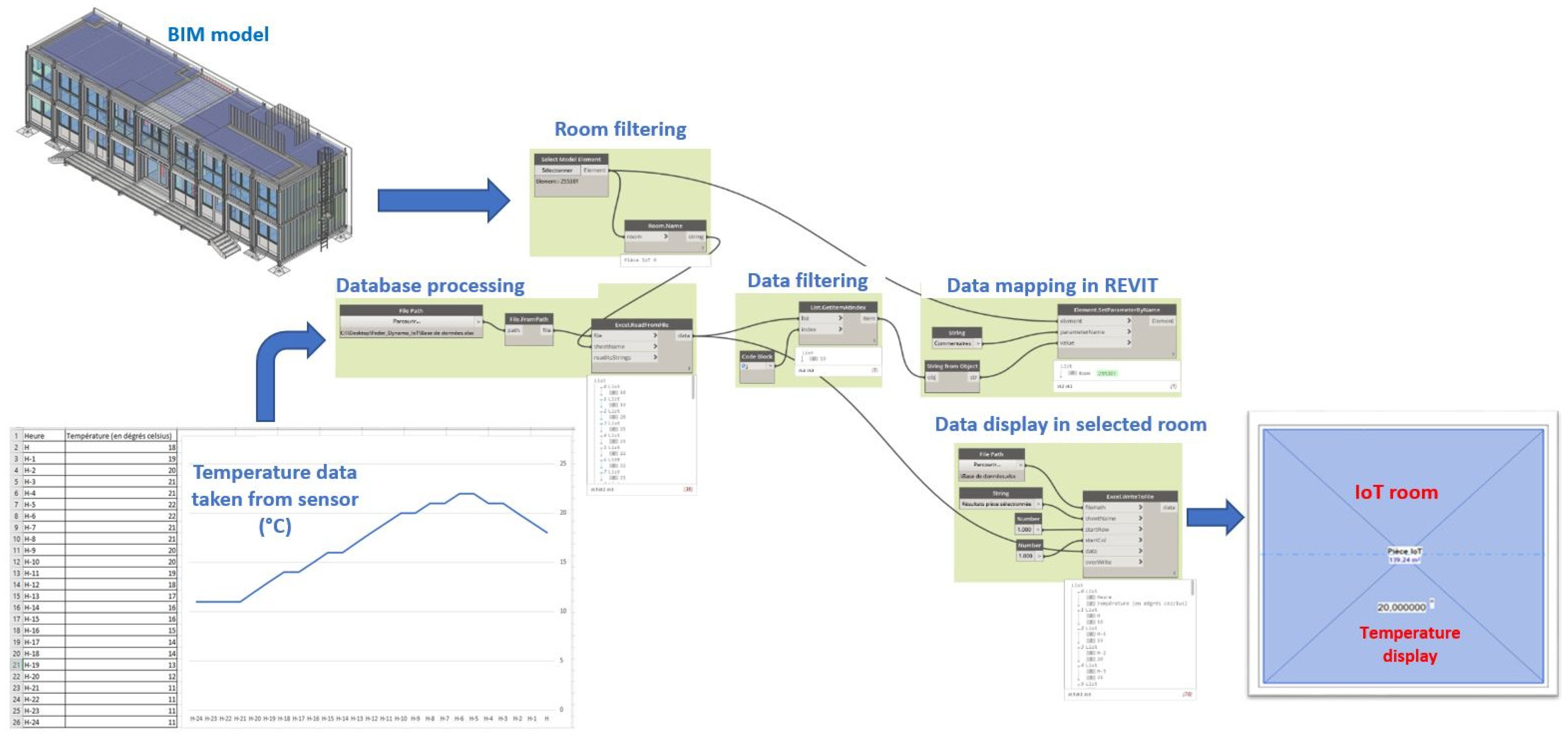 Buildings 12 00362 g009