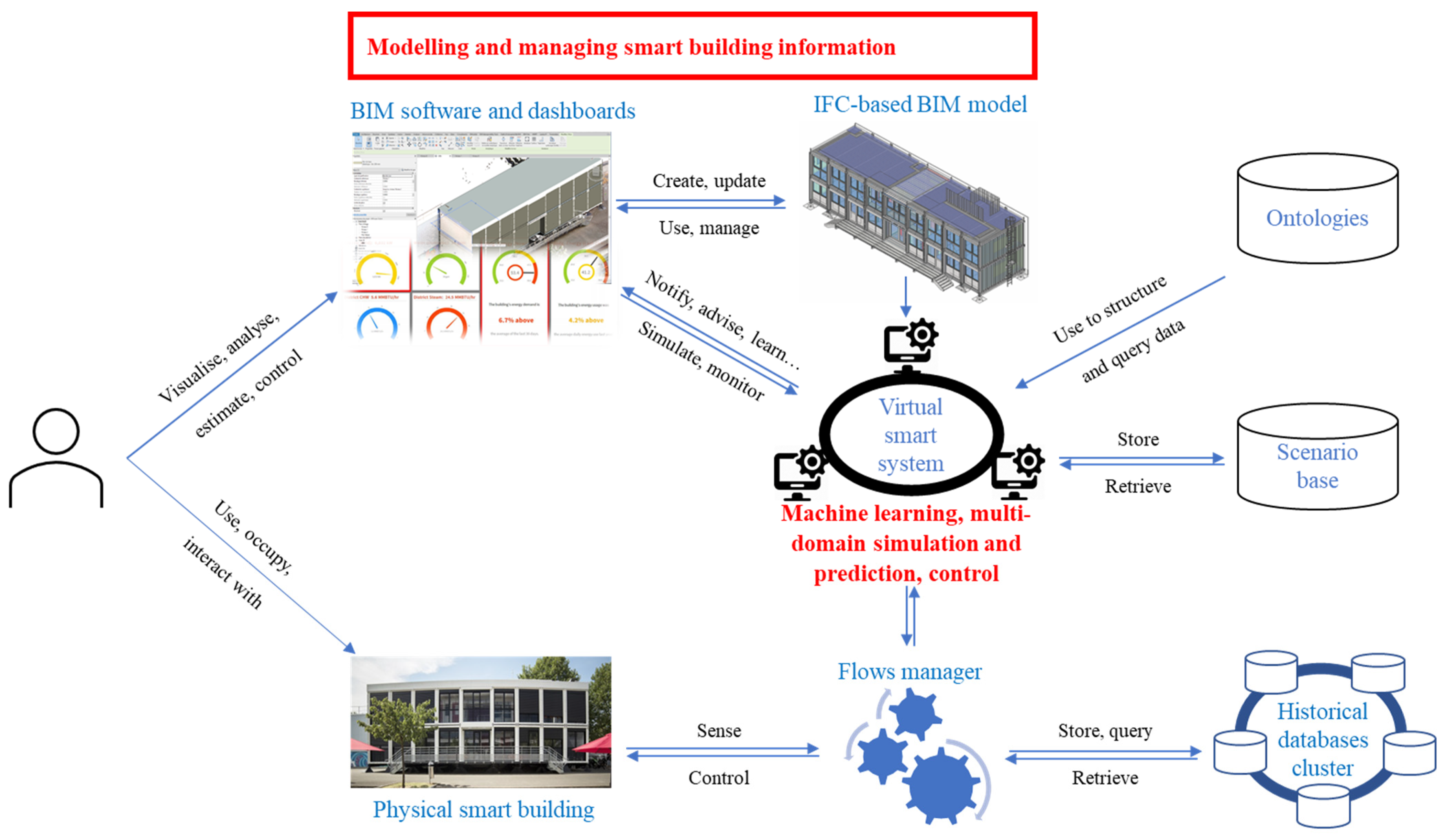 Buildings 12 00362 g012