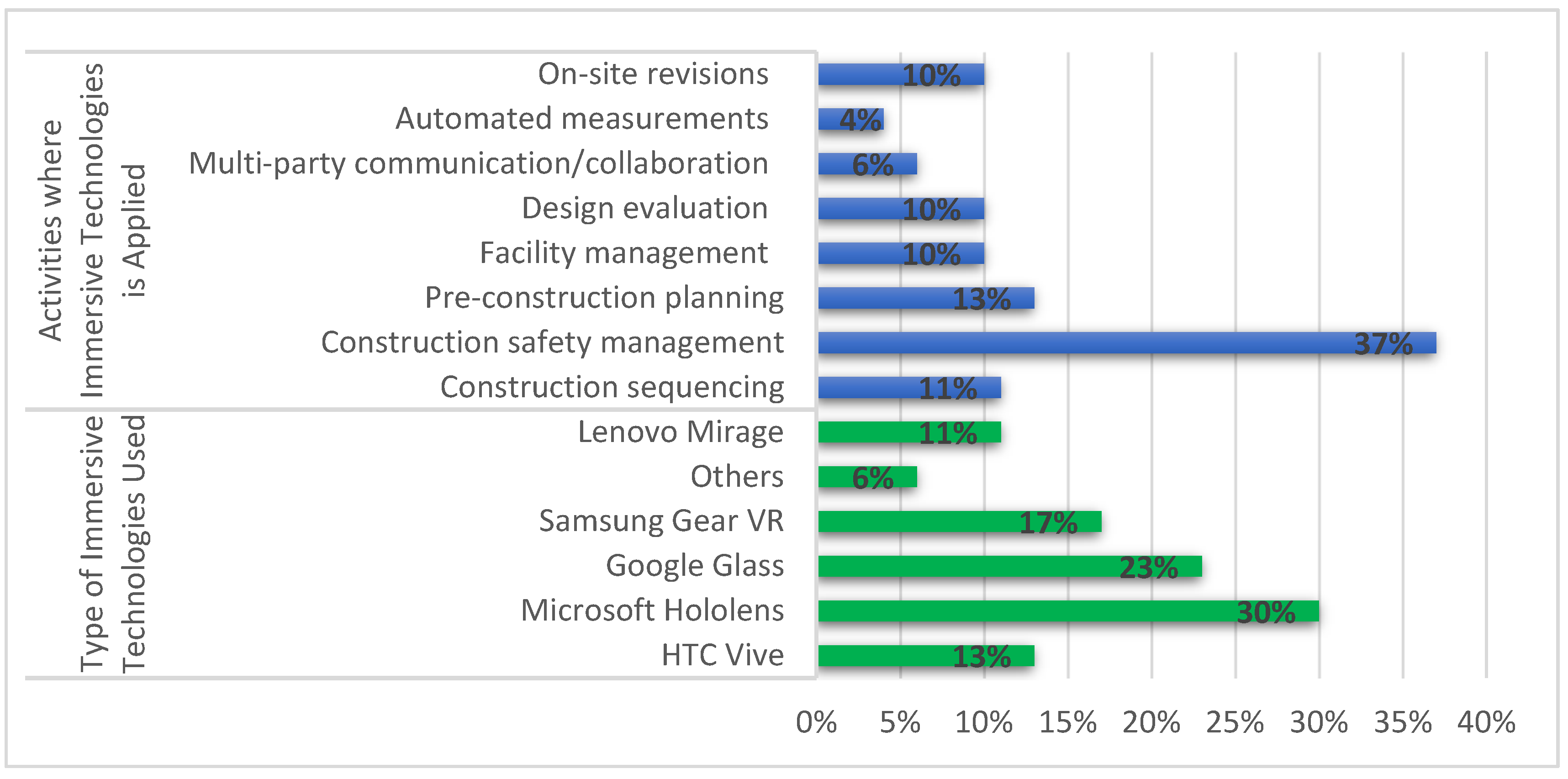 Buildings 12 00363 g003