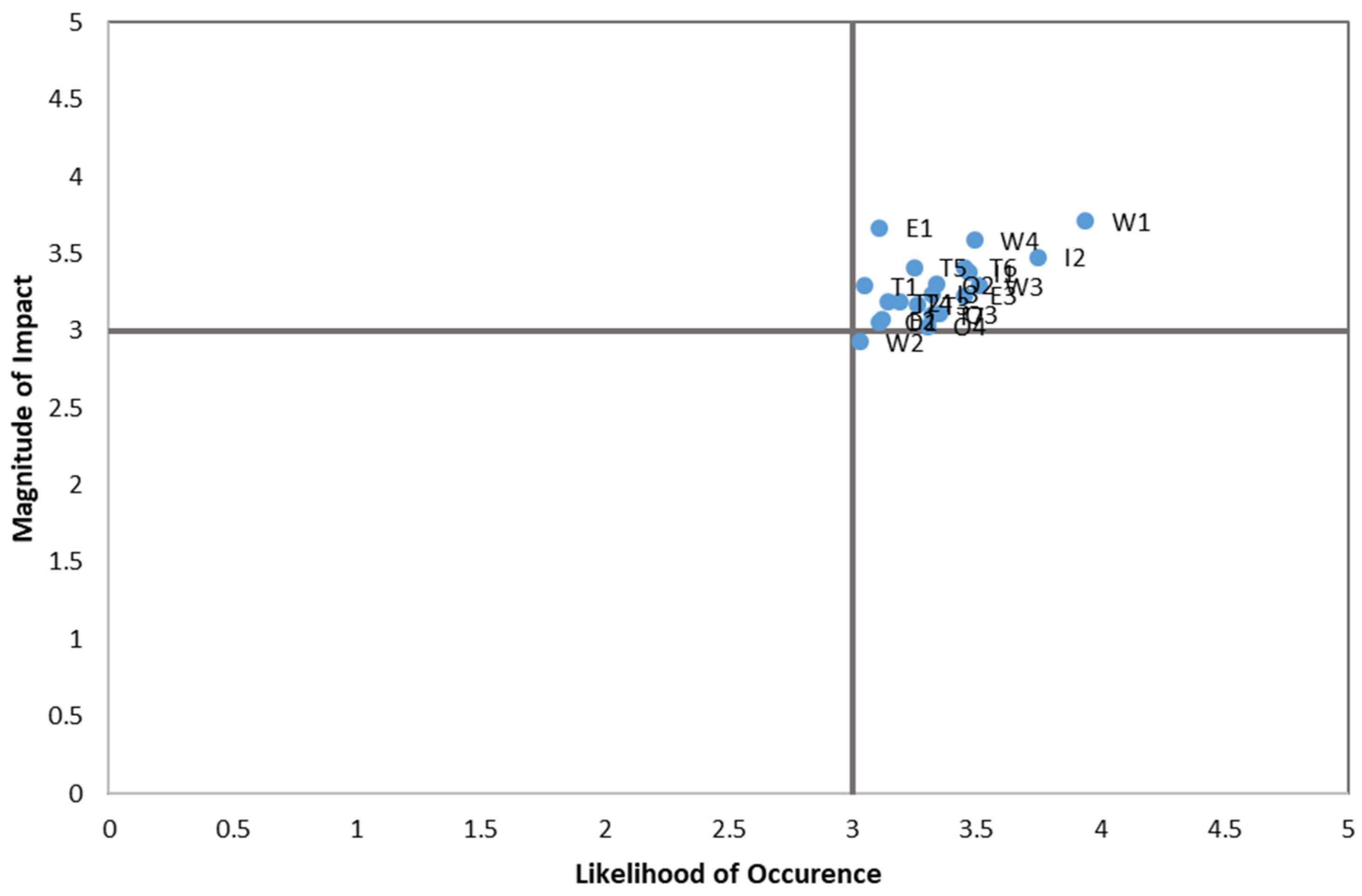 Buildings 12 00363 g004