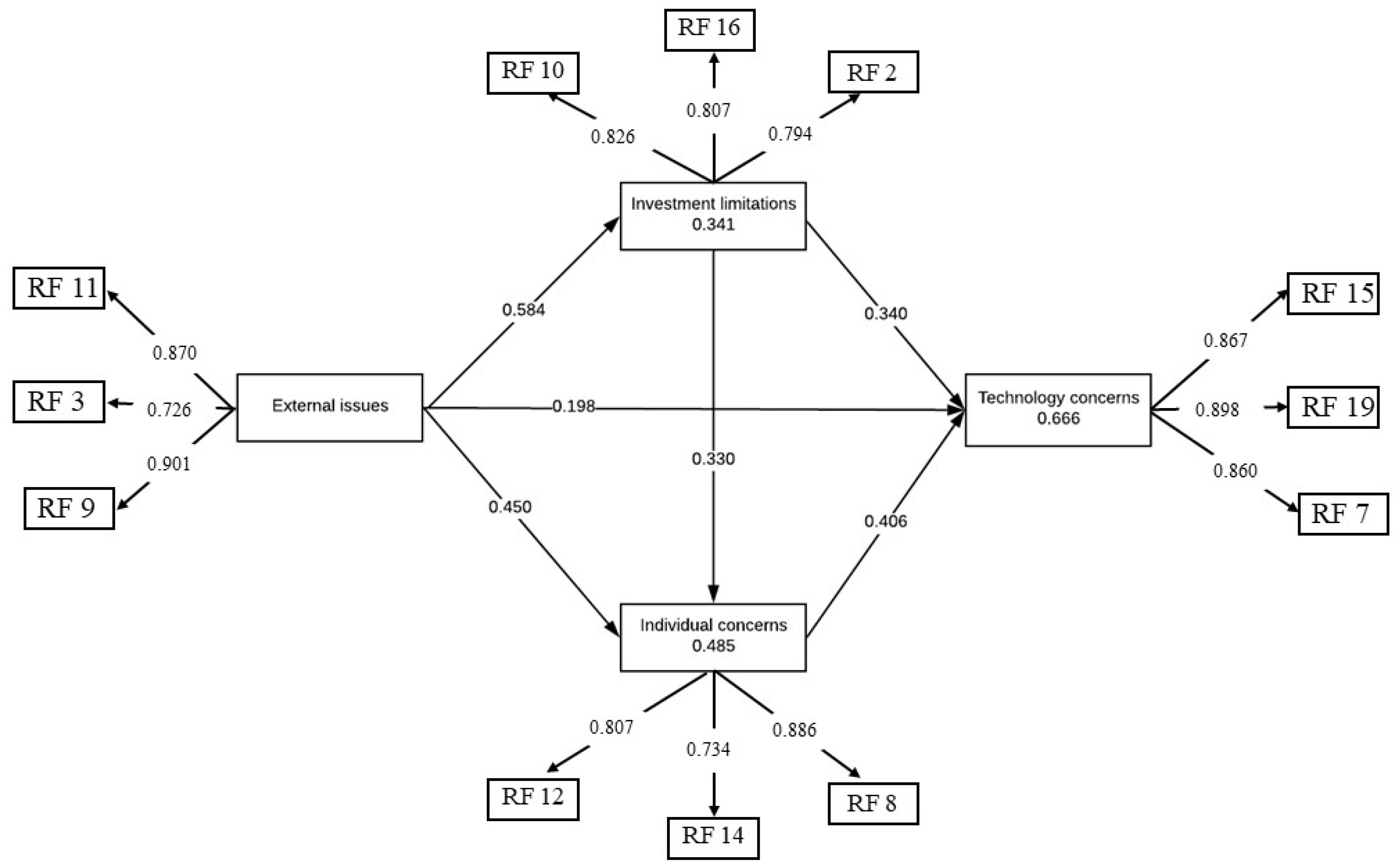 Buildings 12 00363 g005