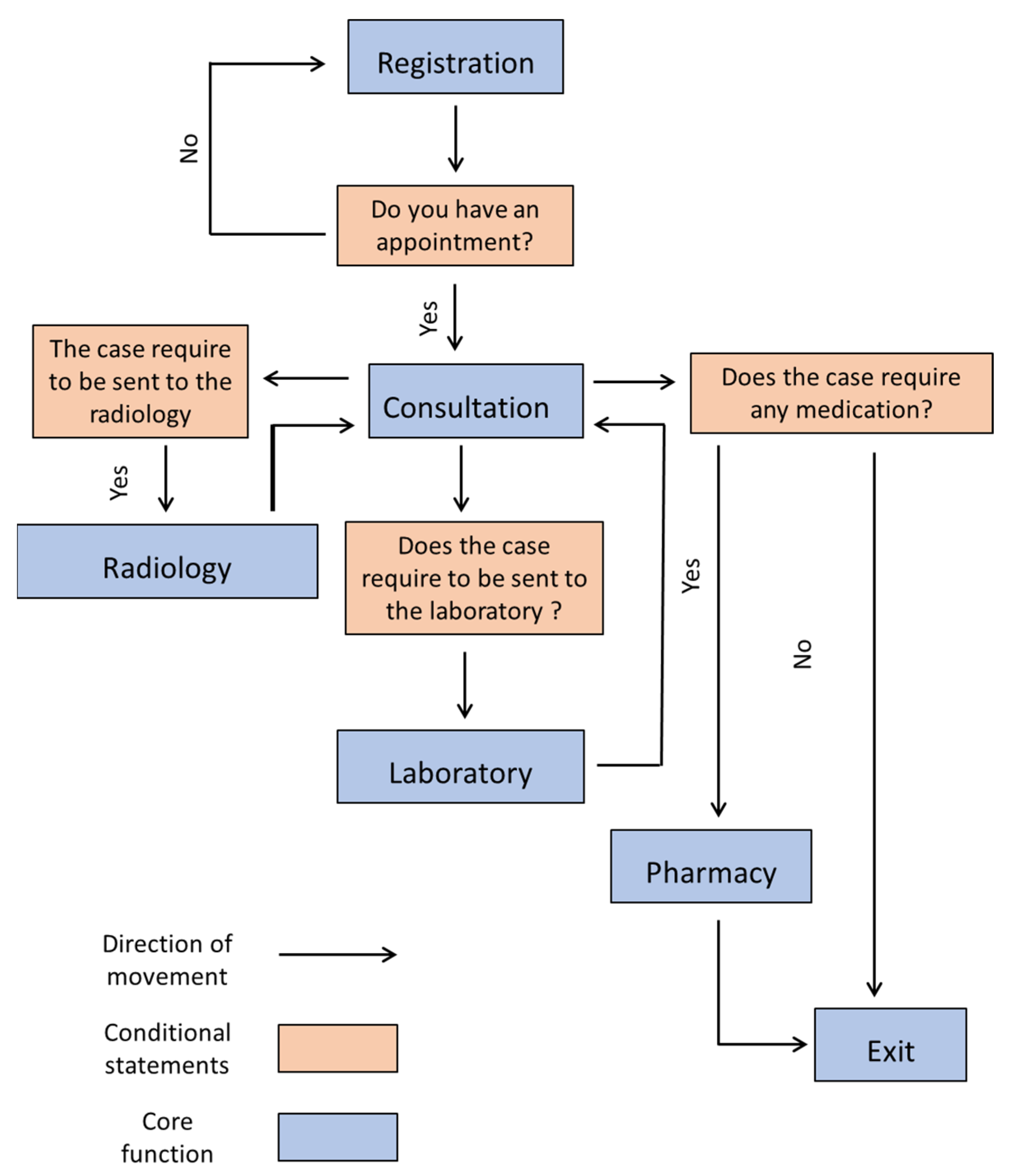 Buildings 12 00364 g004 550