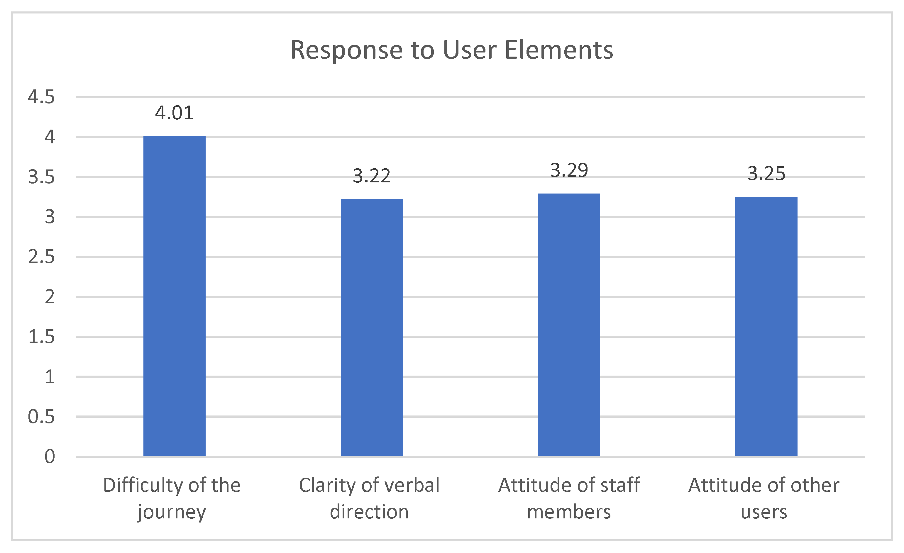 Buildings 12 00364 g006 550