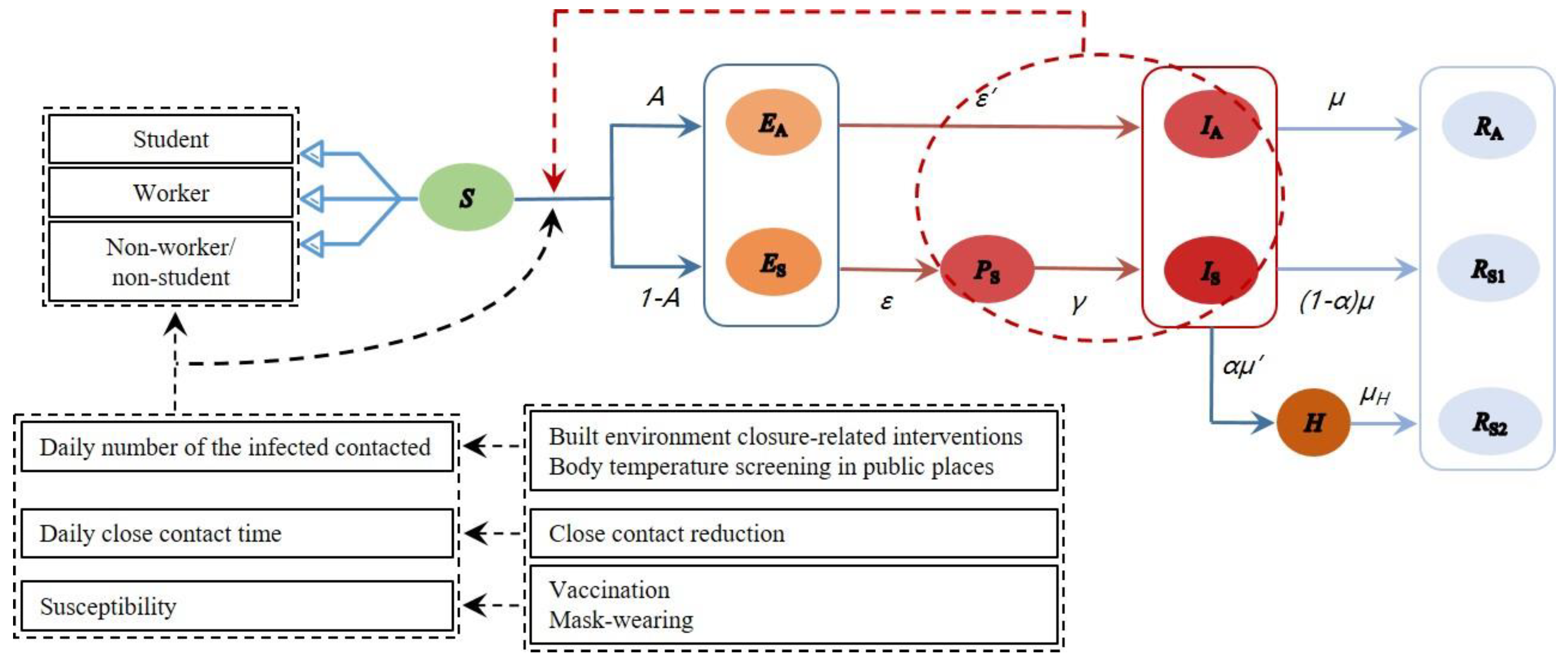 Buildings 12 00365 g001 550